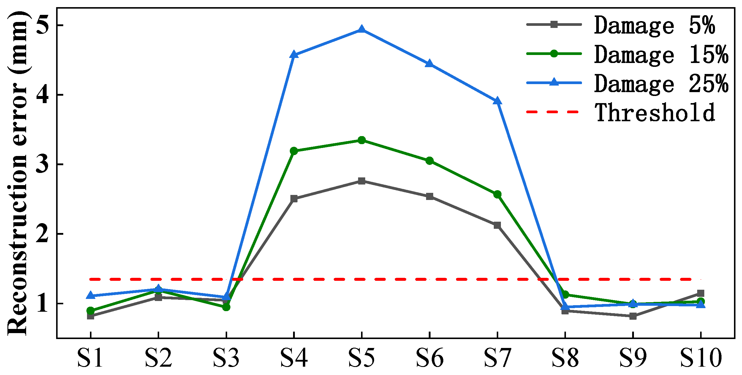 Buildings 12 01286 g012 550