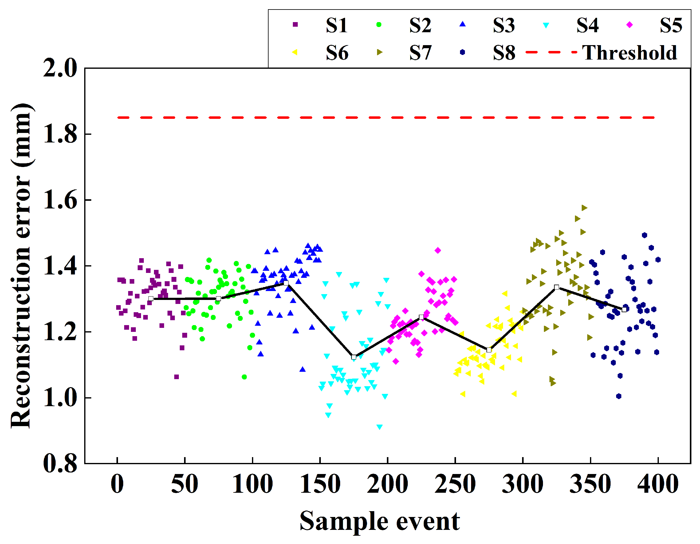 Buildings 12 01286 g017 550