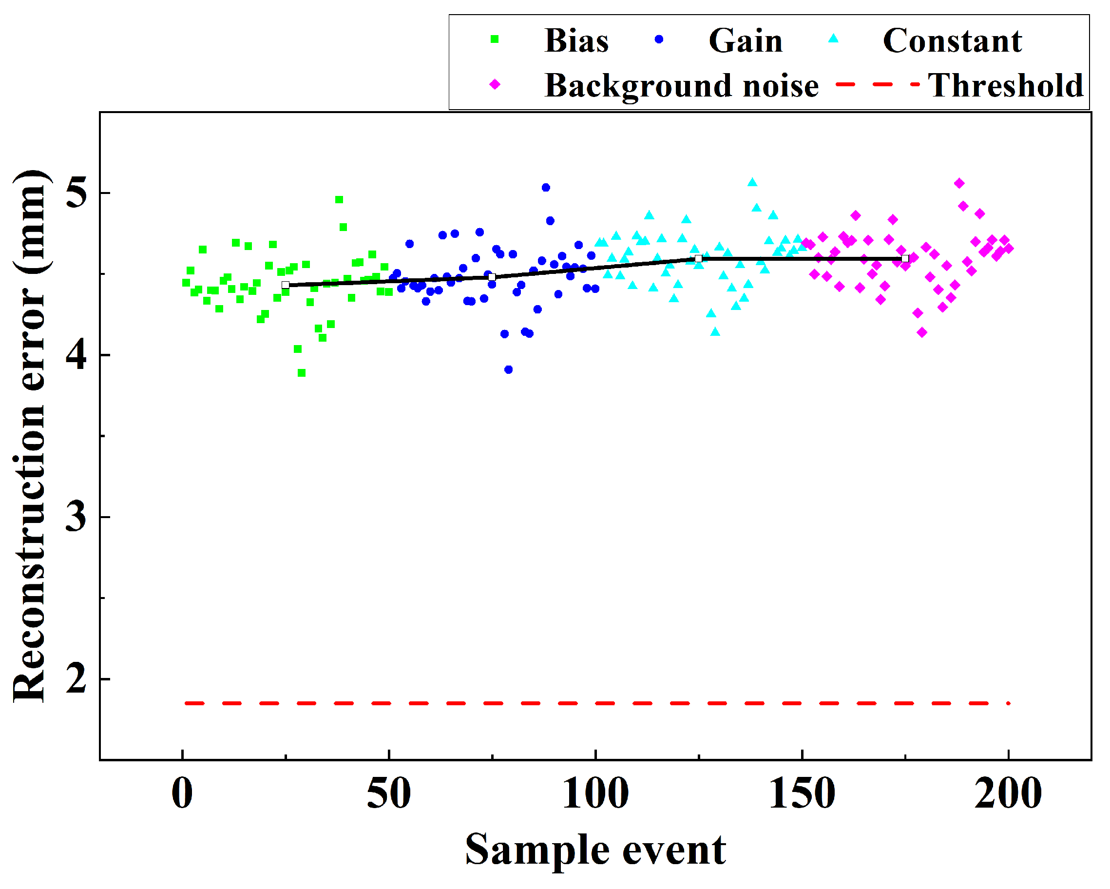 Buildings 12 01286 g018 550