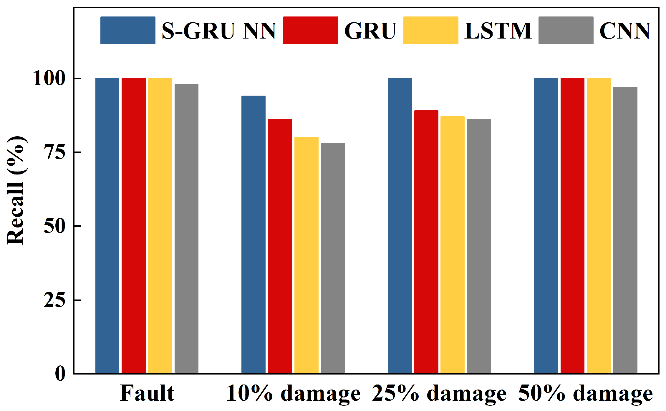 Buildings 12 01286 g020 550