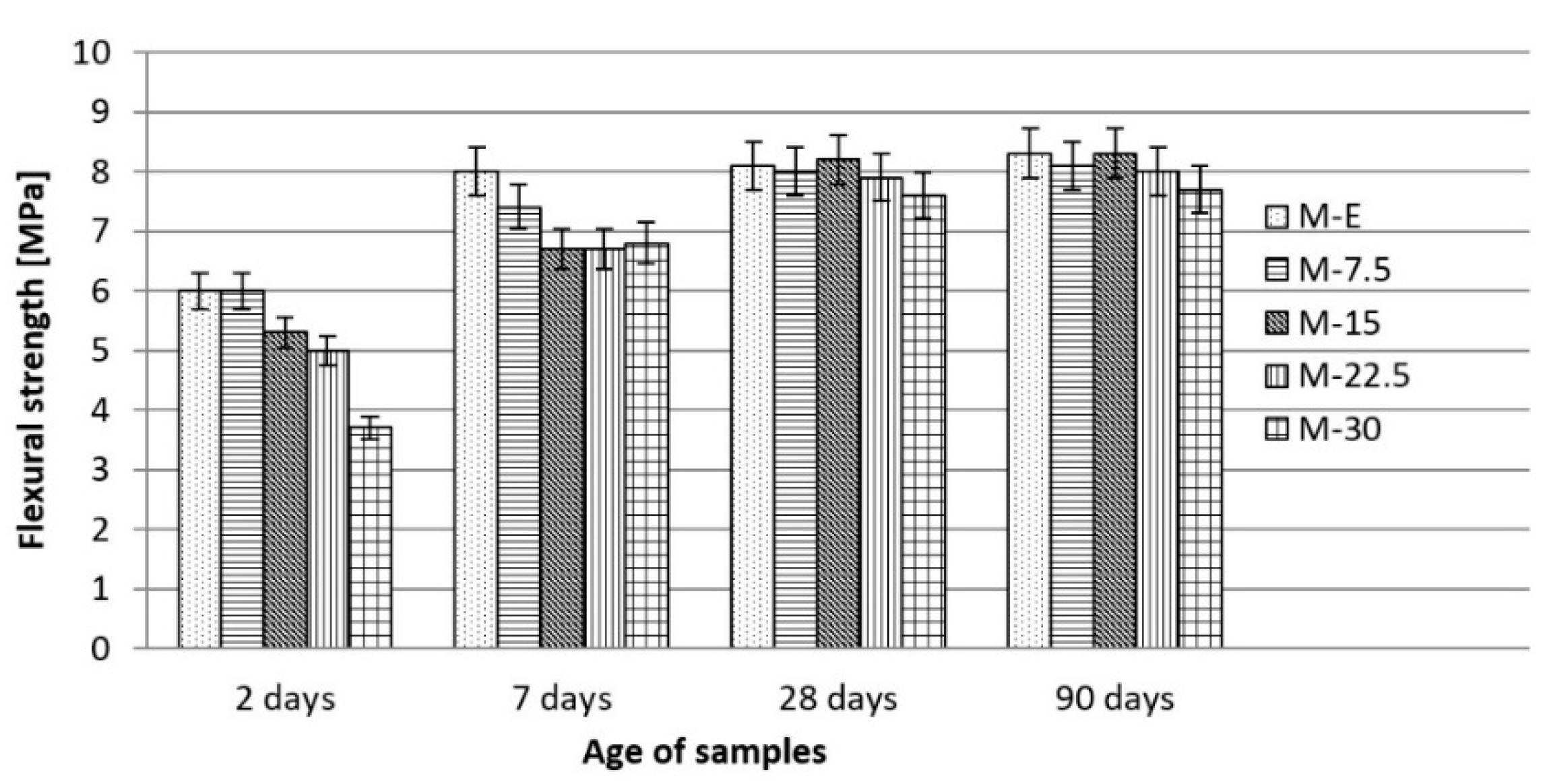 Buildings 12 01287 g003 550