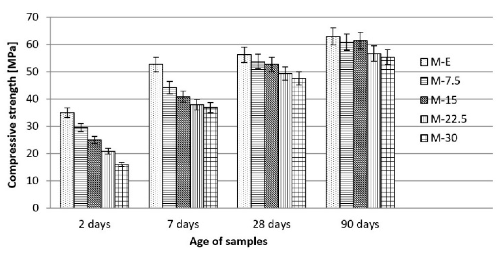 Buildings 12 01287 g004 550