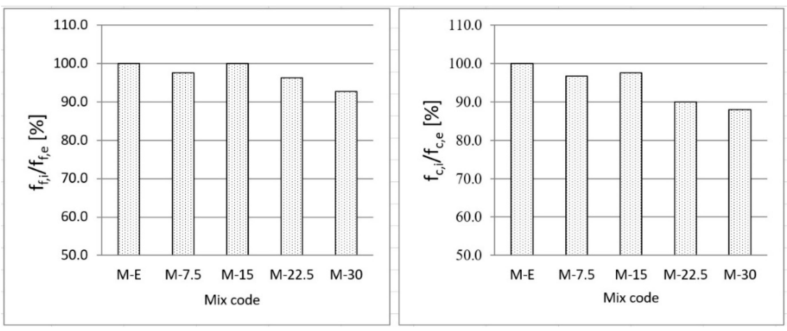 Buildings 12 01287 g005 550