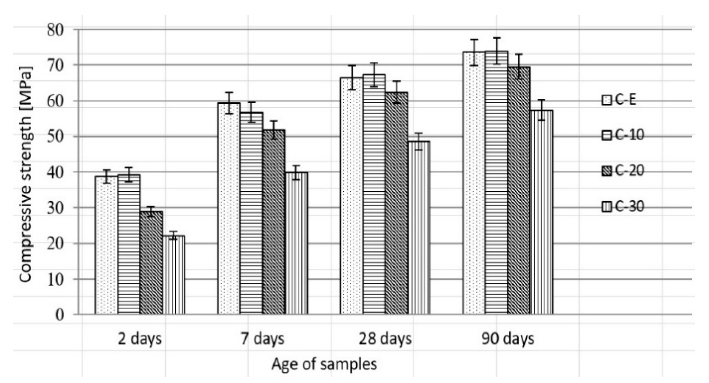 Buildings 12 01287 g007 550