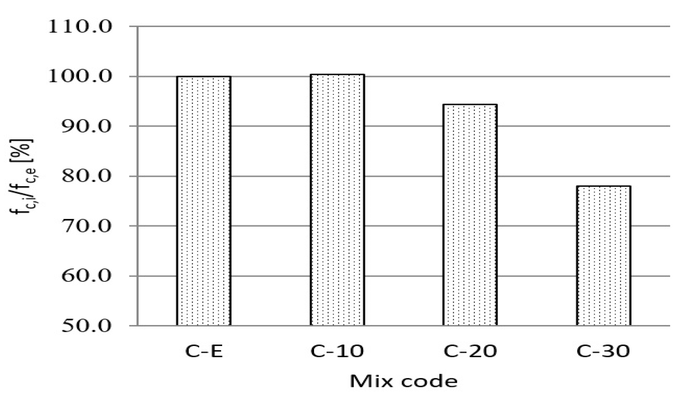 Buildings 12 01287 g008 550