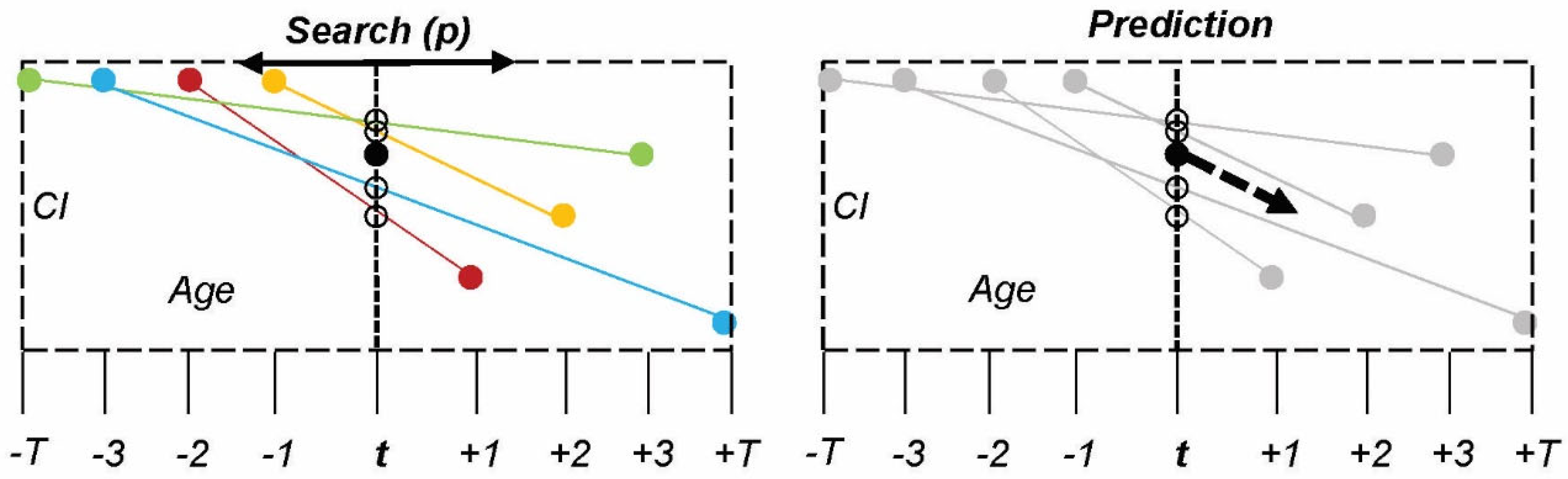 Buildings 12 01288 g005 550