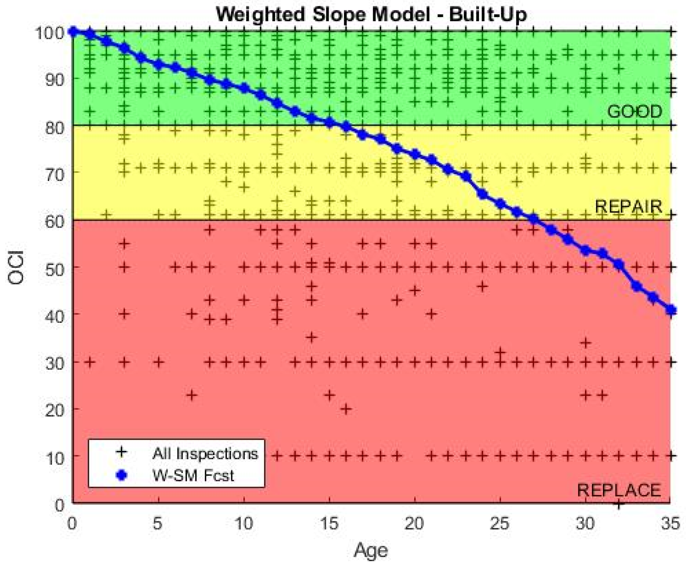 Buildings 12 01288 g007 550