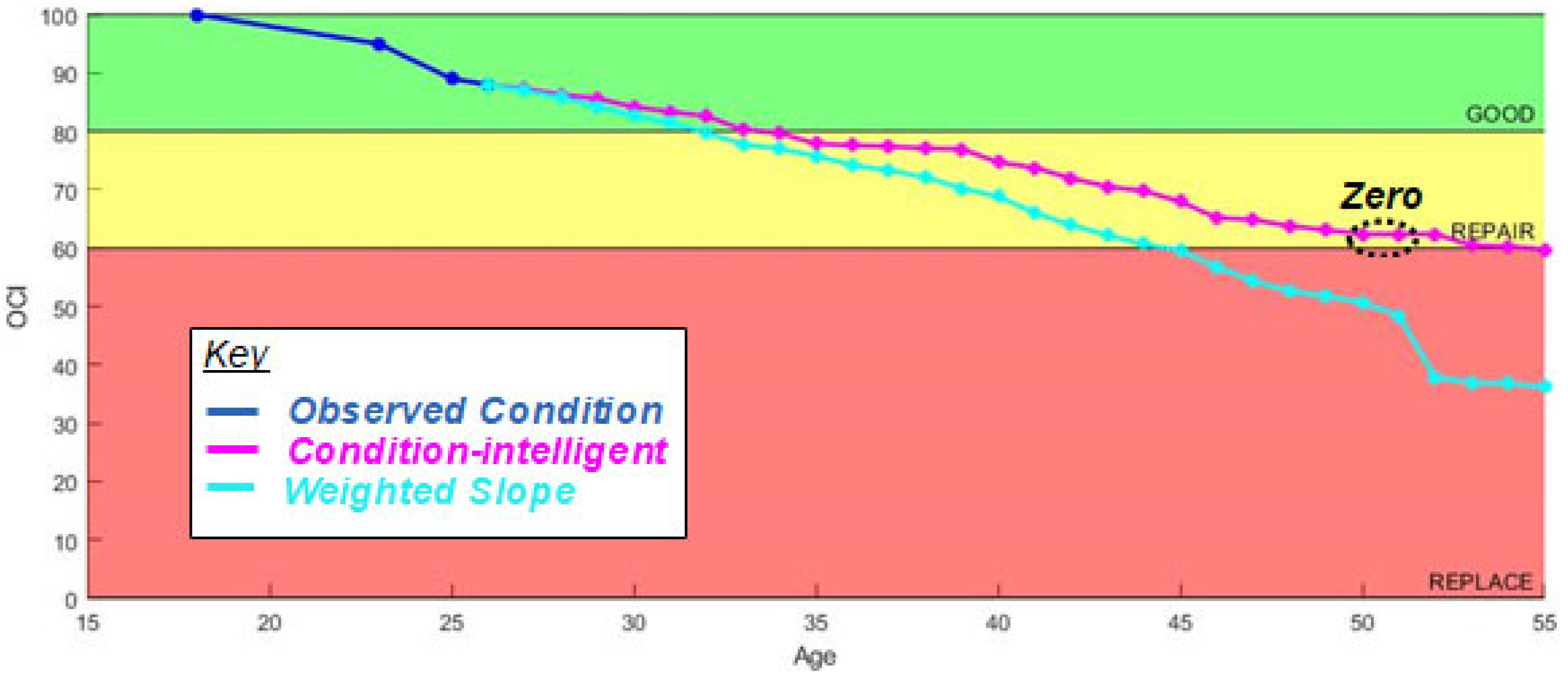 Buildings 12 01288 g008 550