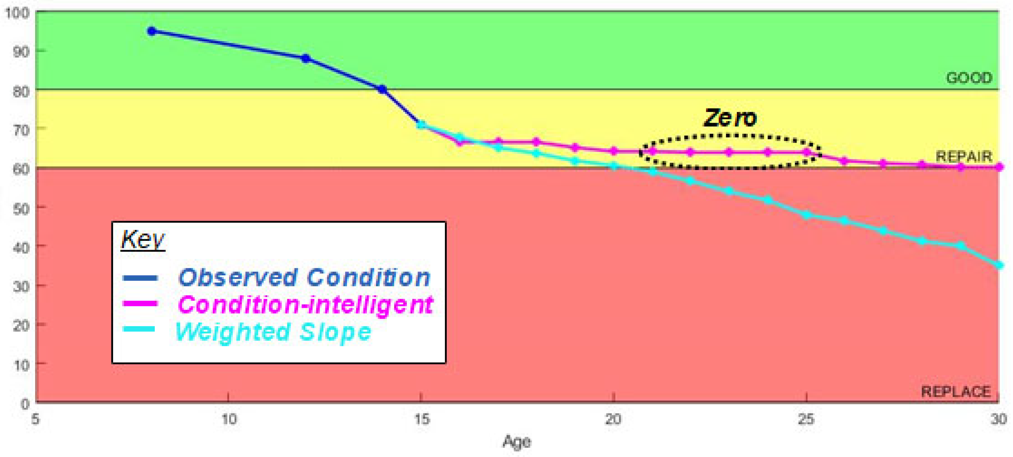 Buildings 12 01288 g009 550