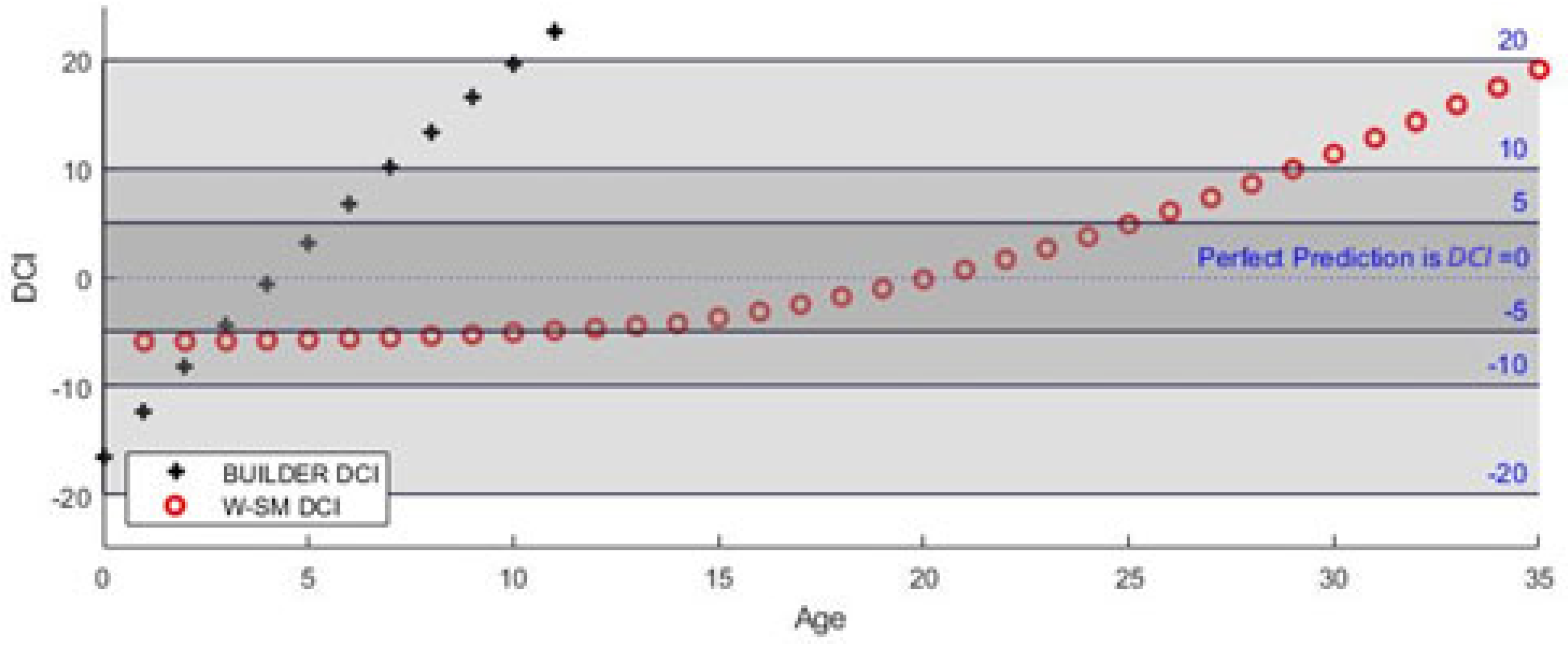 Buildings 12 01288 g012 550