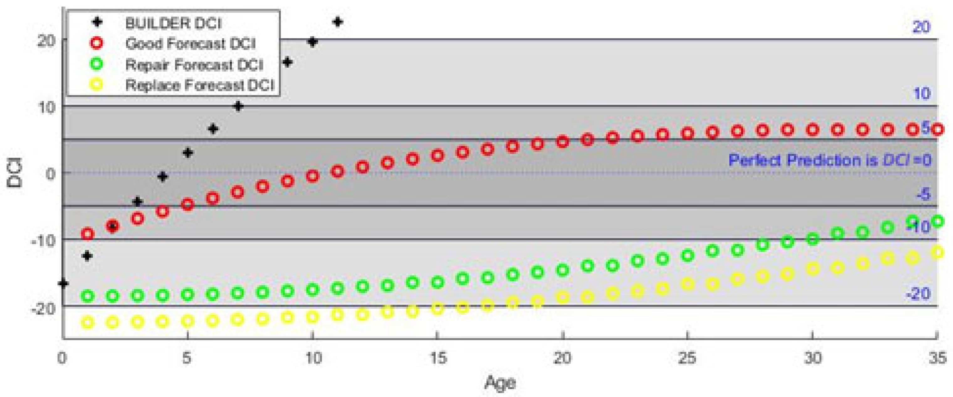 Buildings 12 01288 g013 550