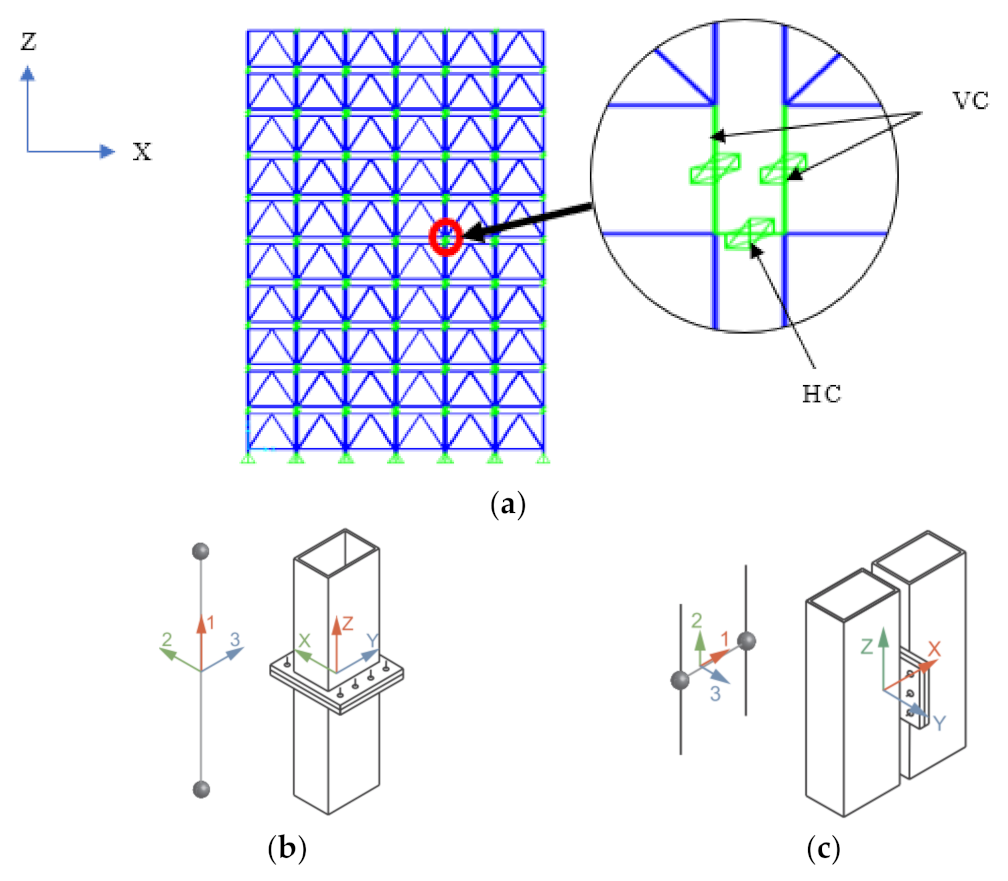 Buildings 12 01289 g002 550
