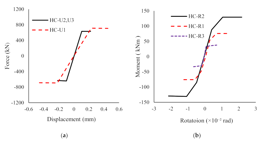 Buildings 12 01289 g004 550