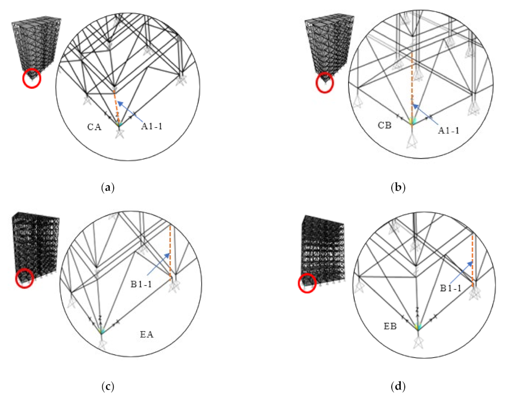 Buildings 12 01289 g006a 550