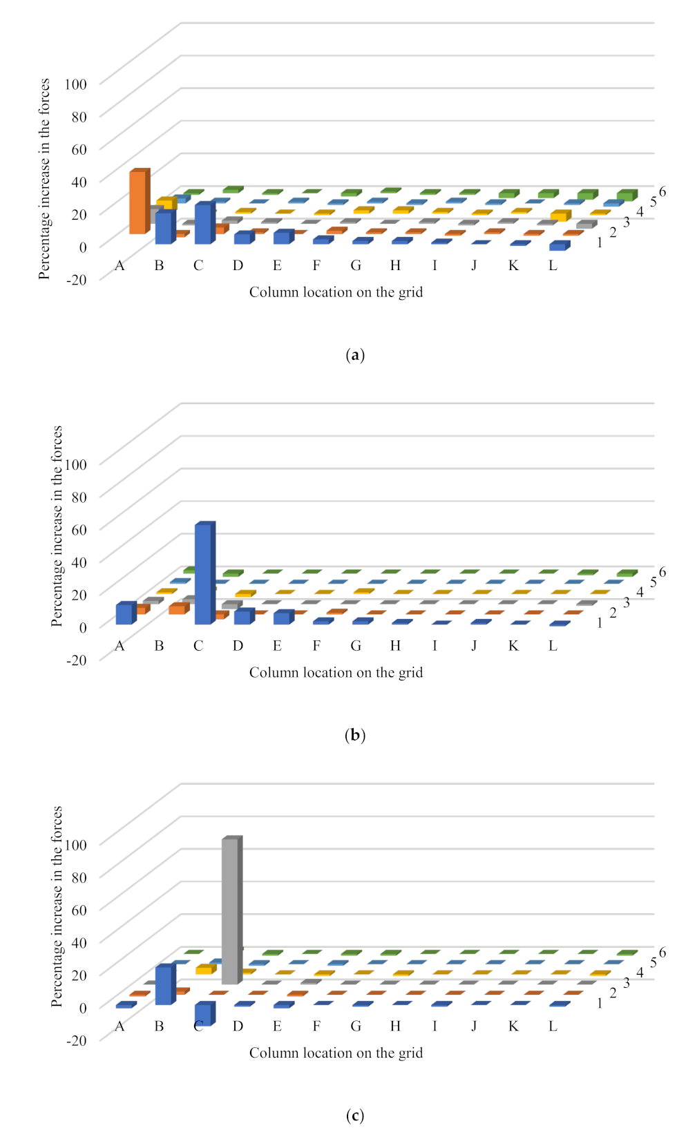 Buildings 12 01289 g007 550