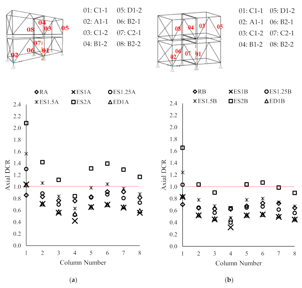 Buildings 12 01289 g009 550