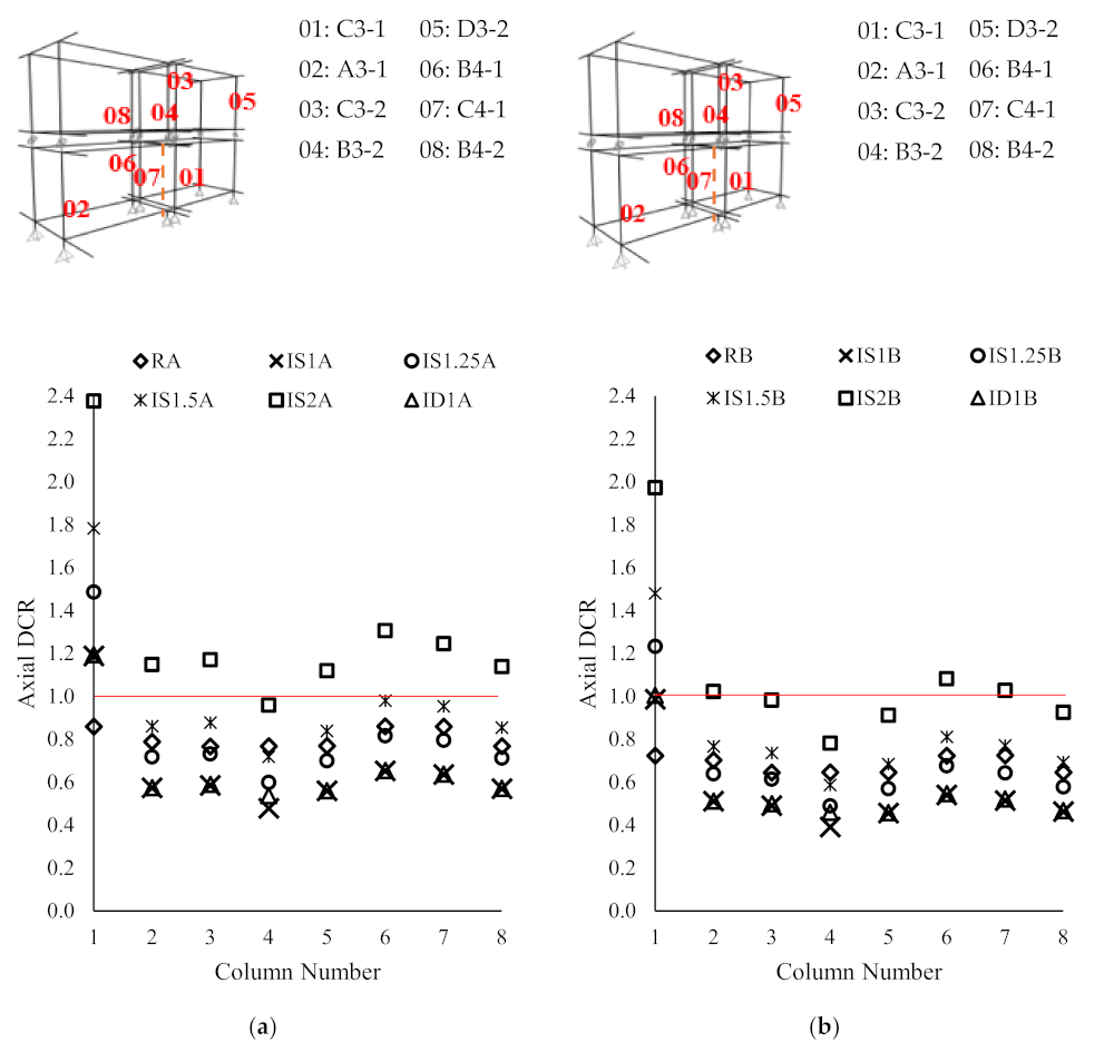 Buildings 12 01289 g010 550