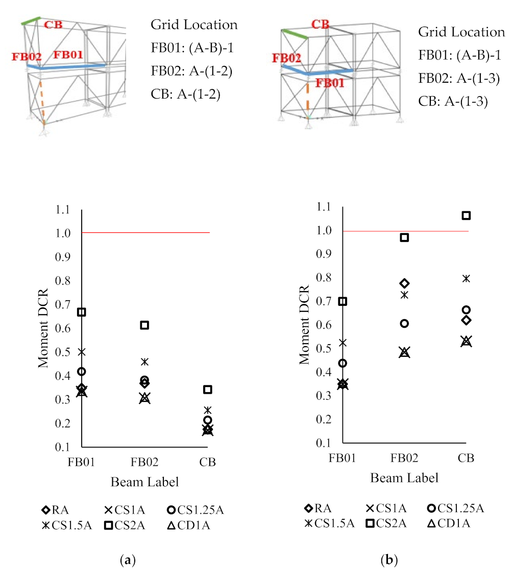 Buildings 12 01289 g011 550