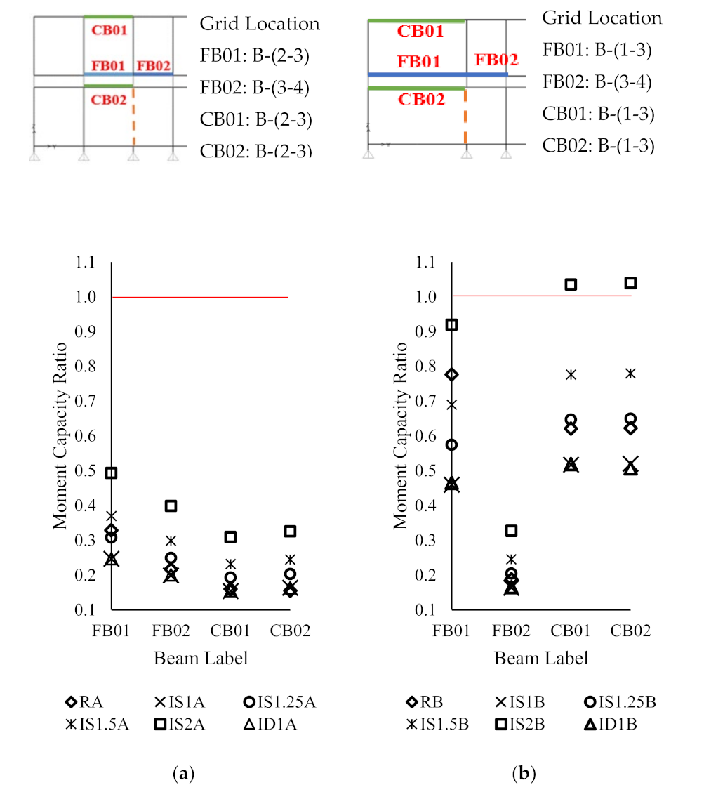 Buildings 12 01289 g013 550