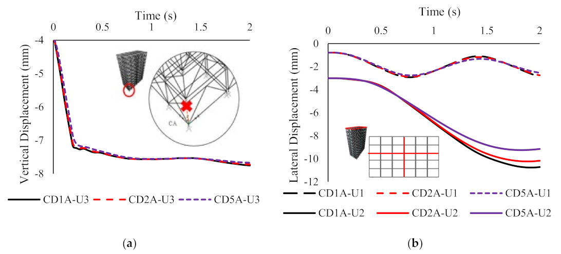 Buildings 12 01289 g016 550