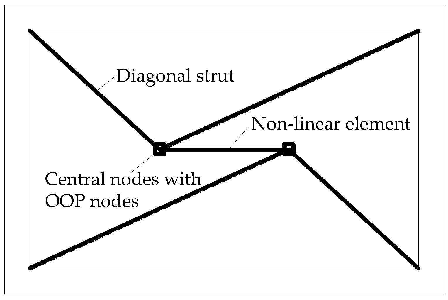 Buildings 12 01290 g002