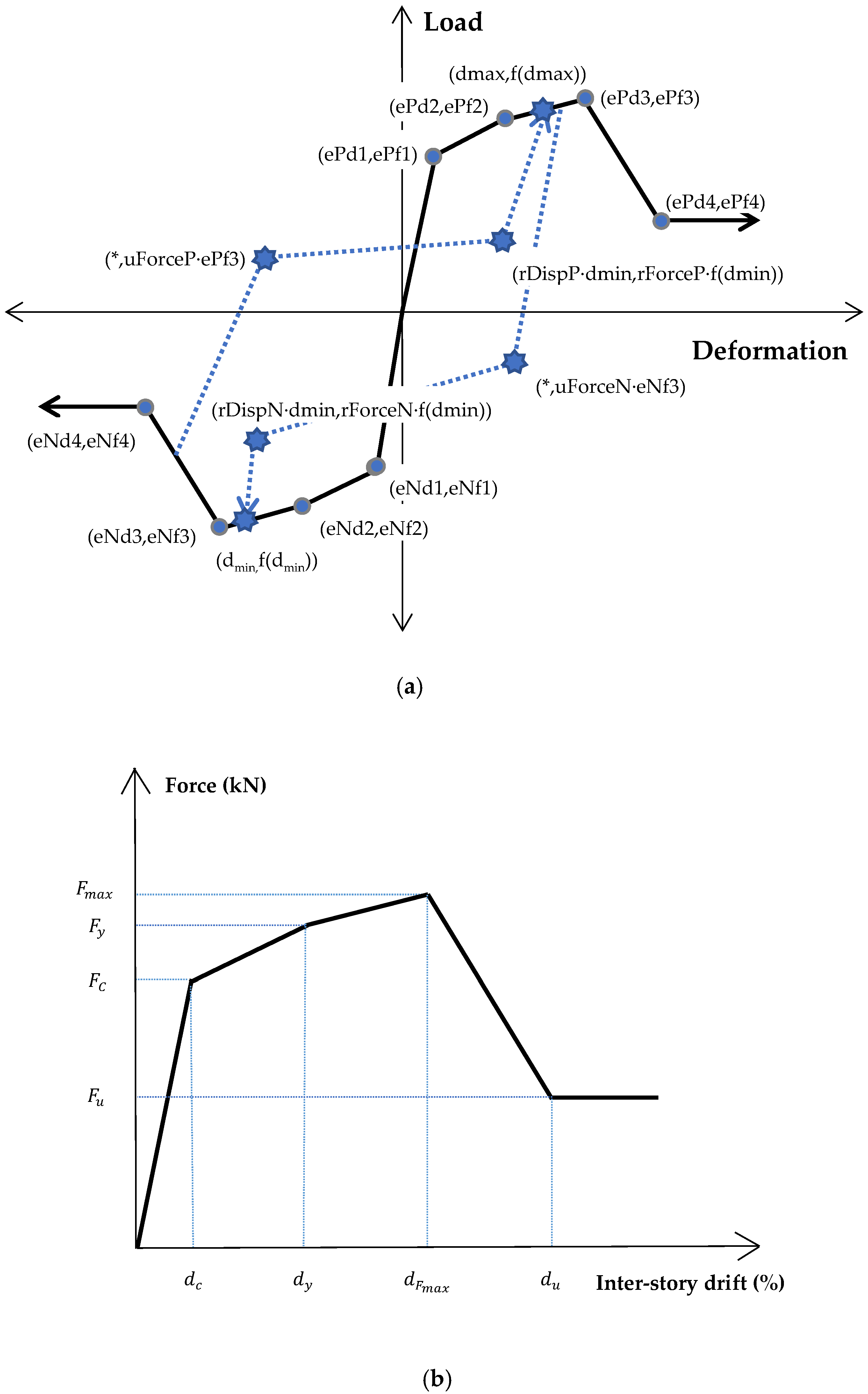Buildings 12 01290 g004