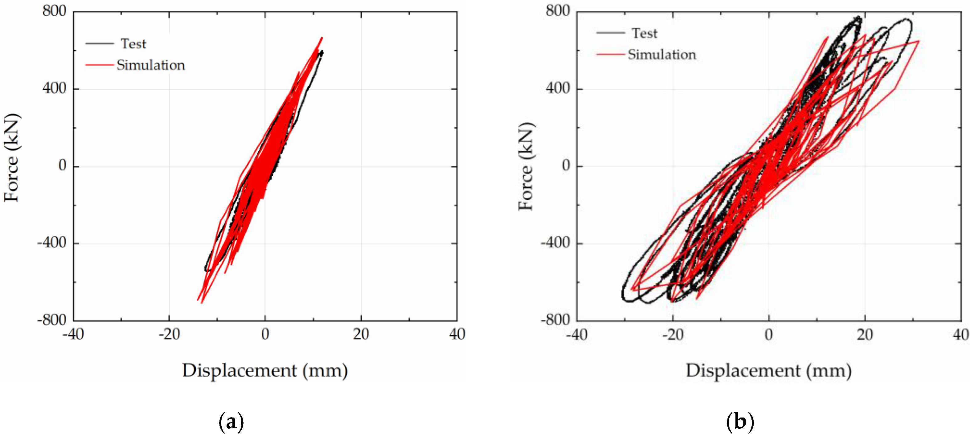 Buildings 12 01290 g005