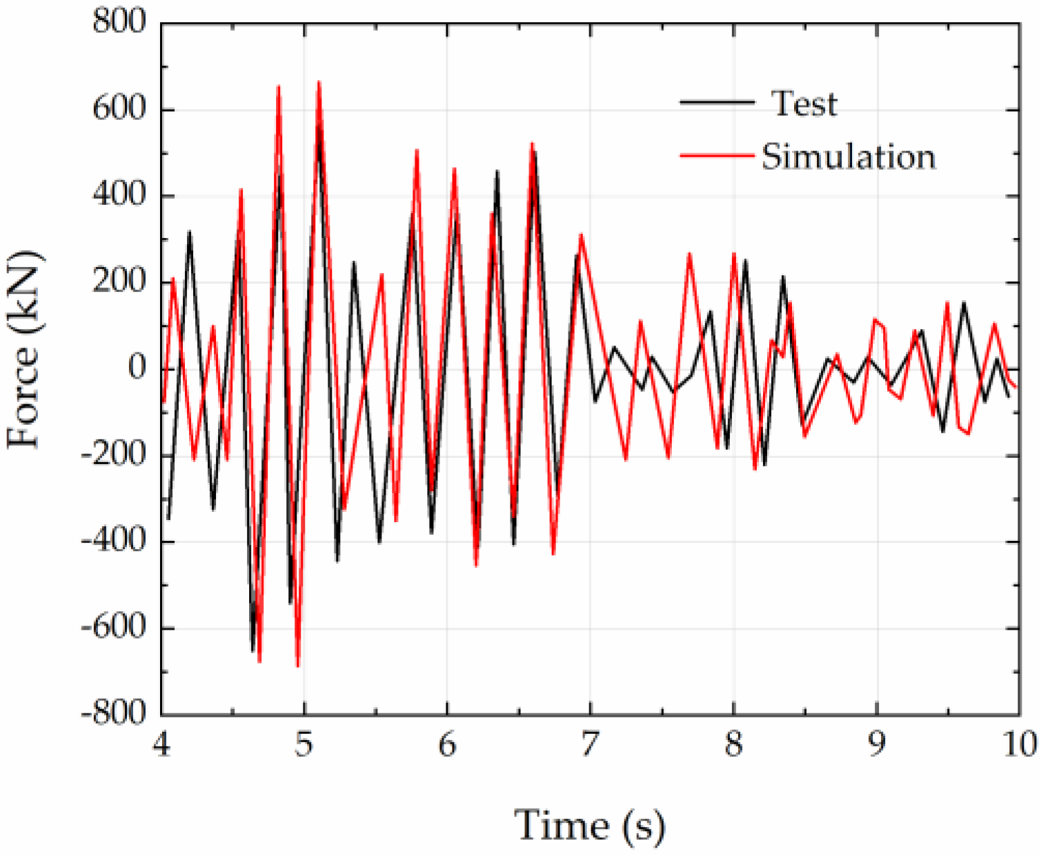Buildings 12 01290 g006