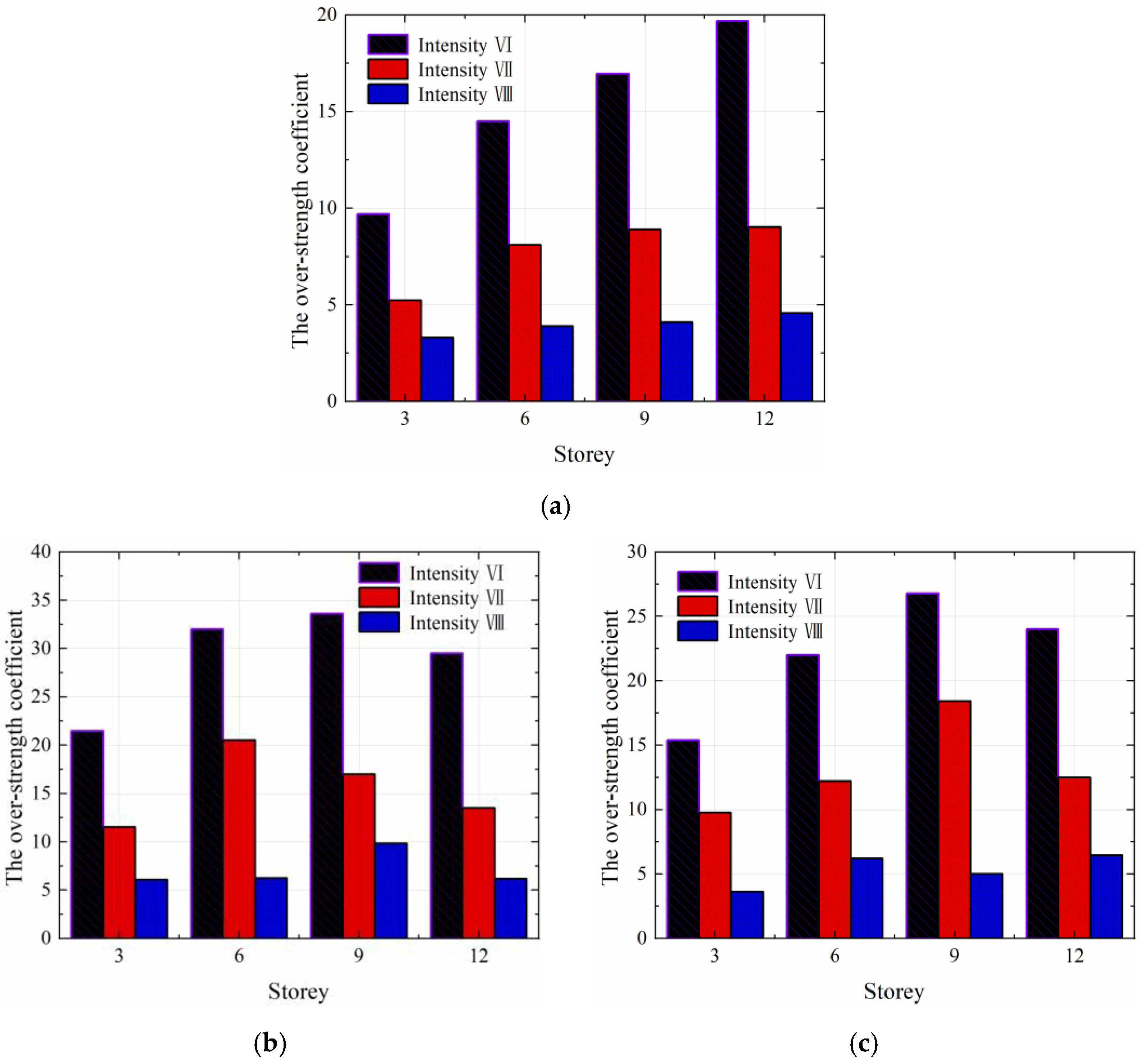 Buildings 12 01290 g009