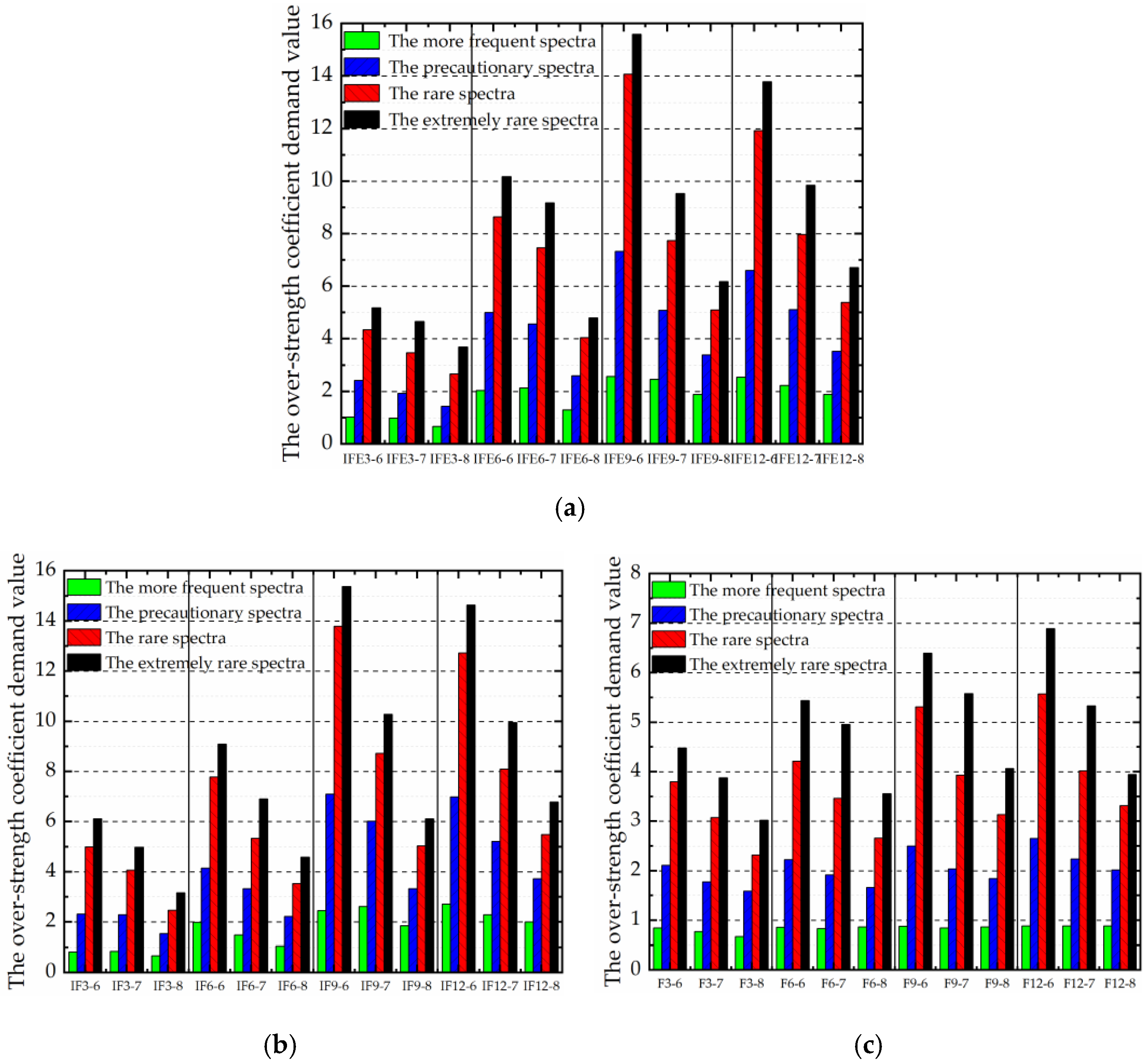 Buildings 12 01290 g011
