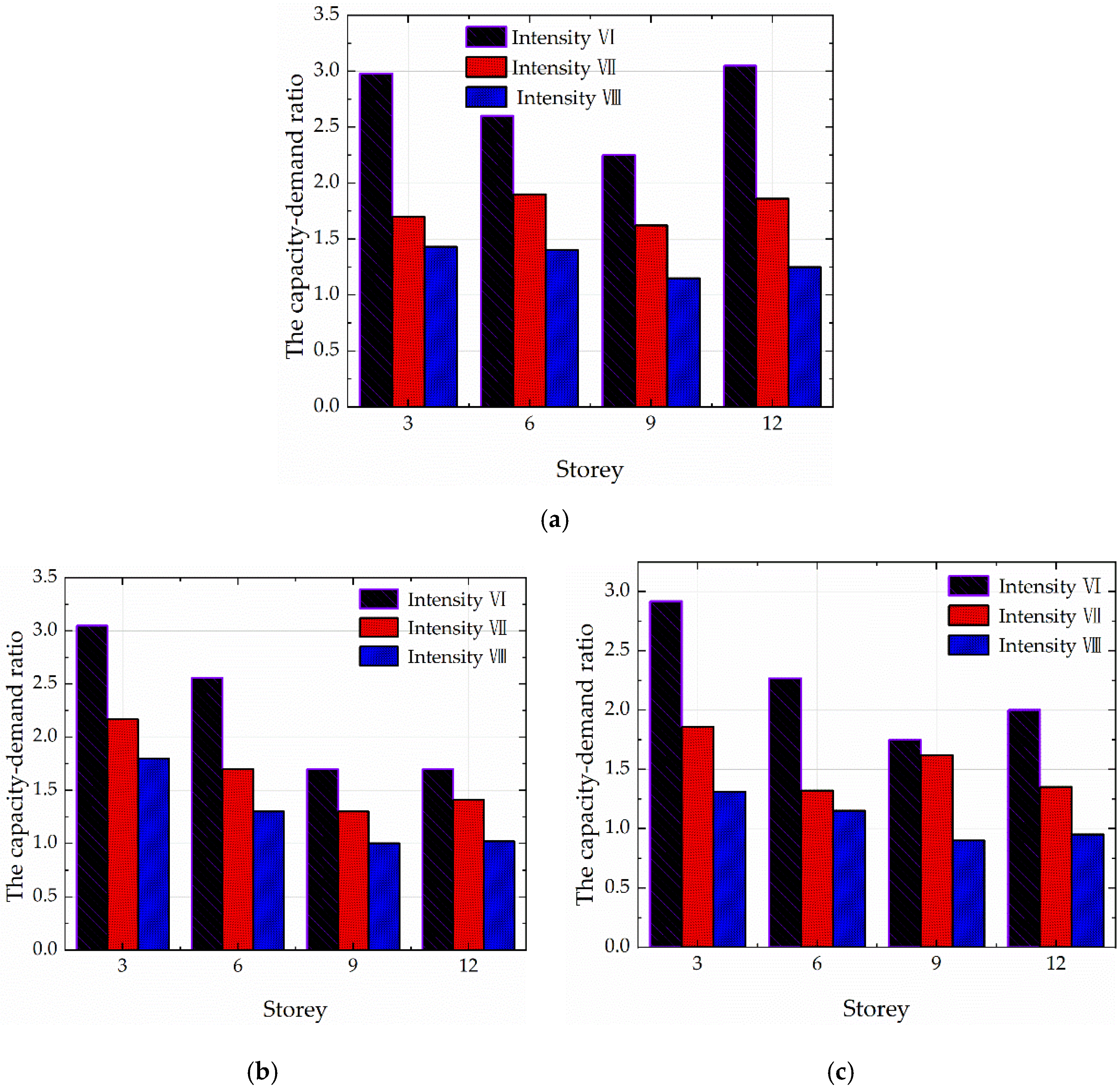 Buildings 12 01290 g012