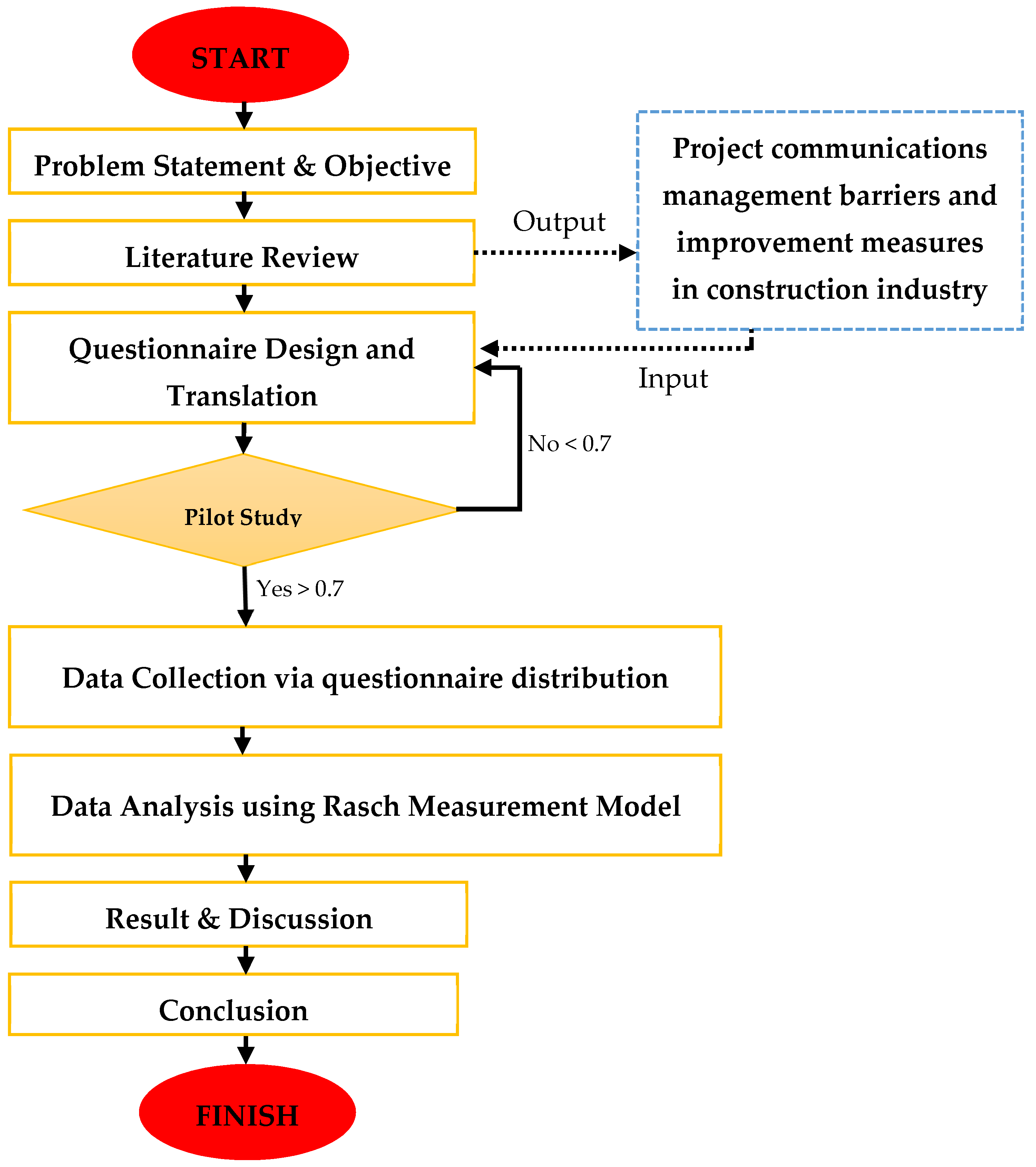 Buildings 12 01291 g001