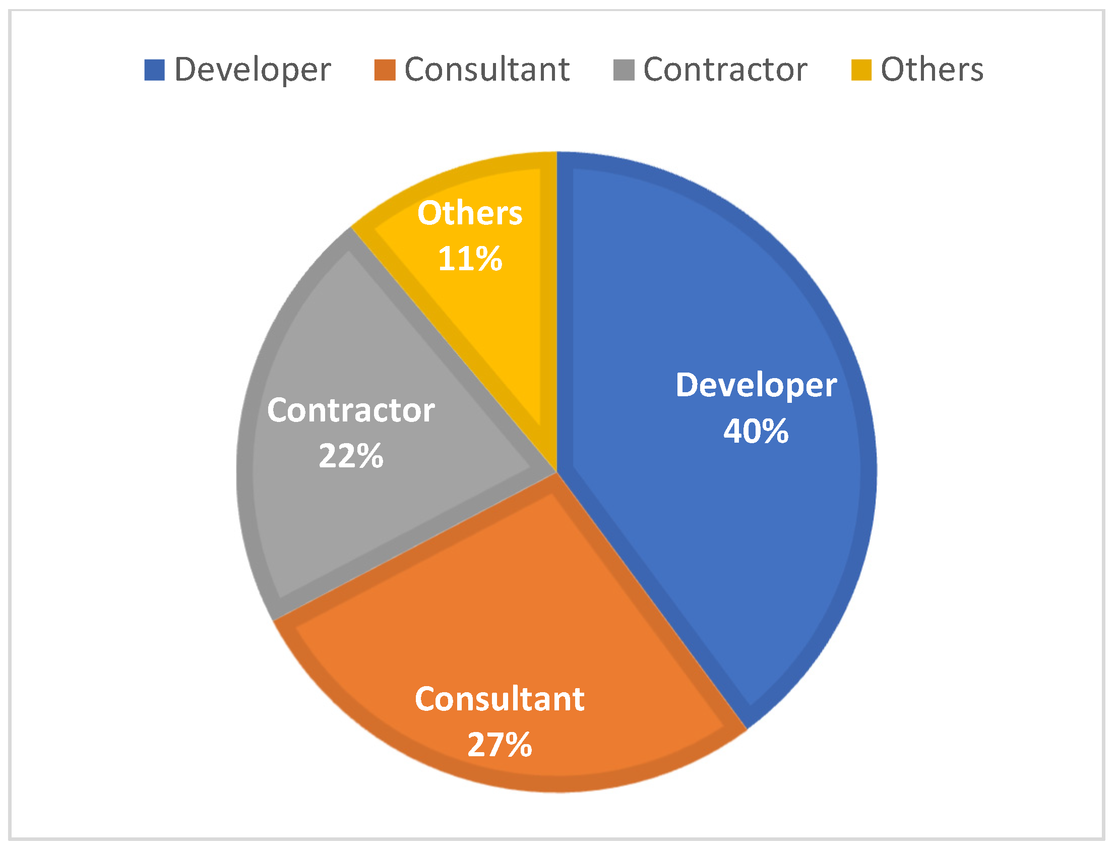 Buildings 12 01291 g003