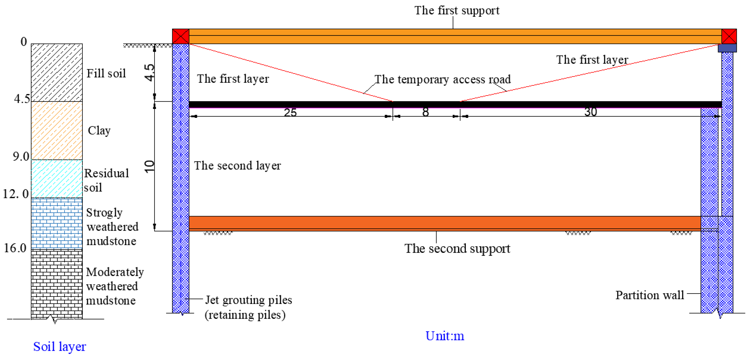 Buildings 12 01292 g005 550