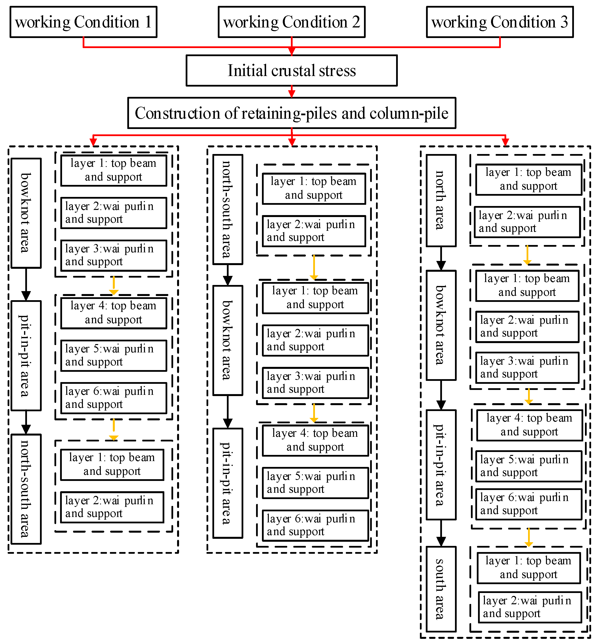 Buildings 12 01292 g008 550