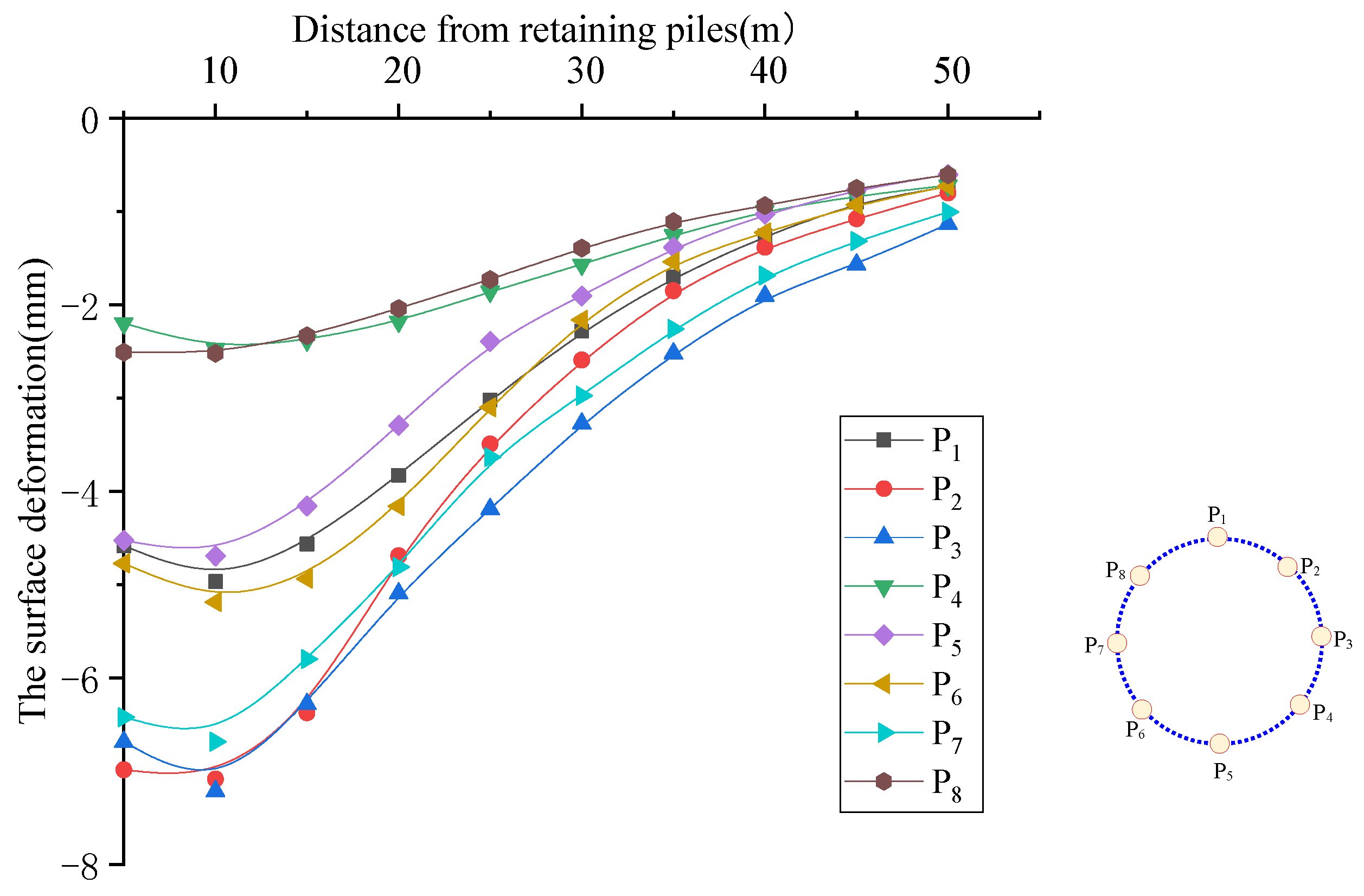Buildings 12 01292 g009 550