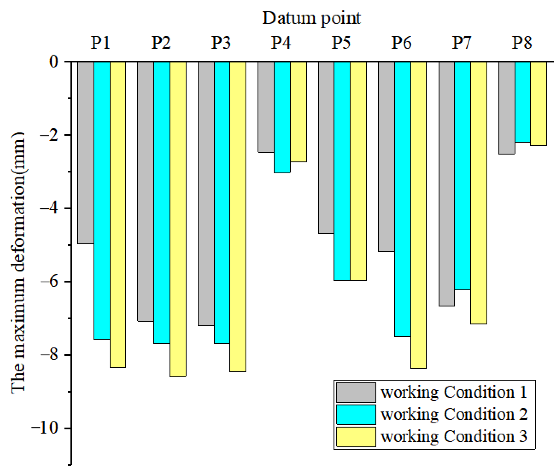 Buildings 12 01292 g010 550