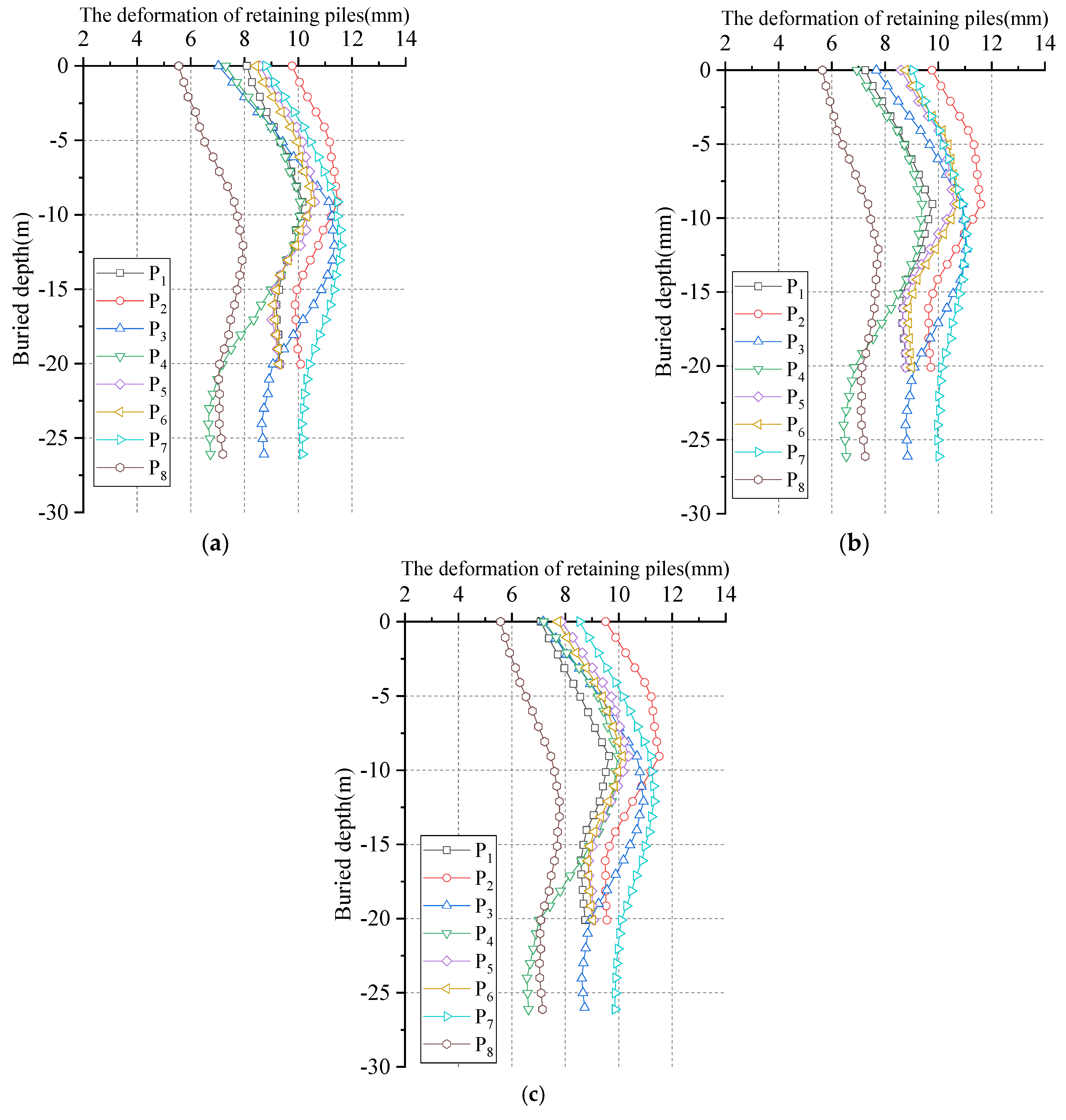 Buildings 12 01292 g012 550