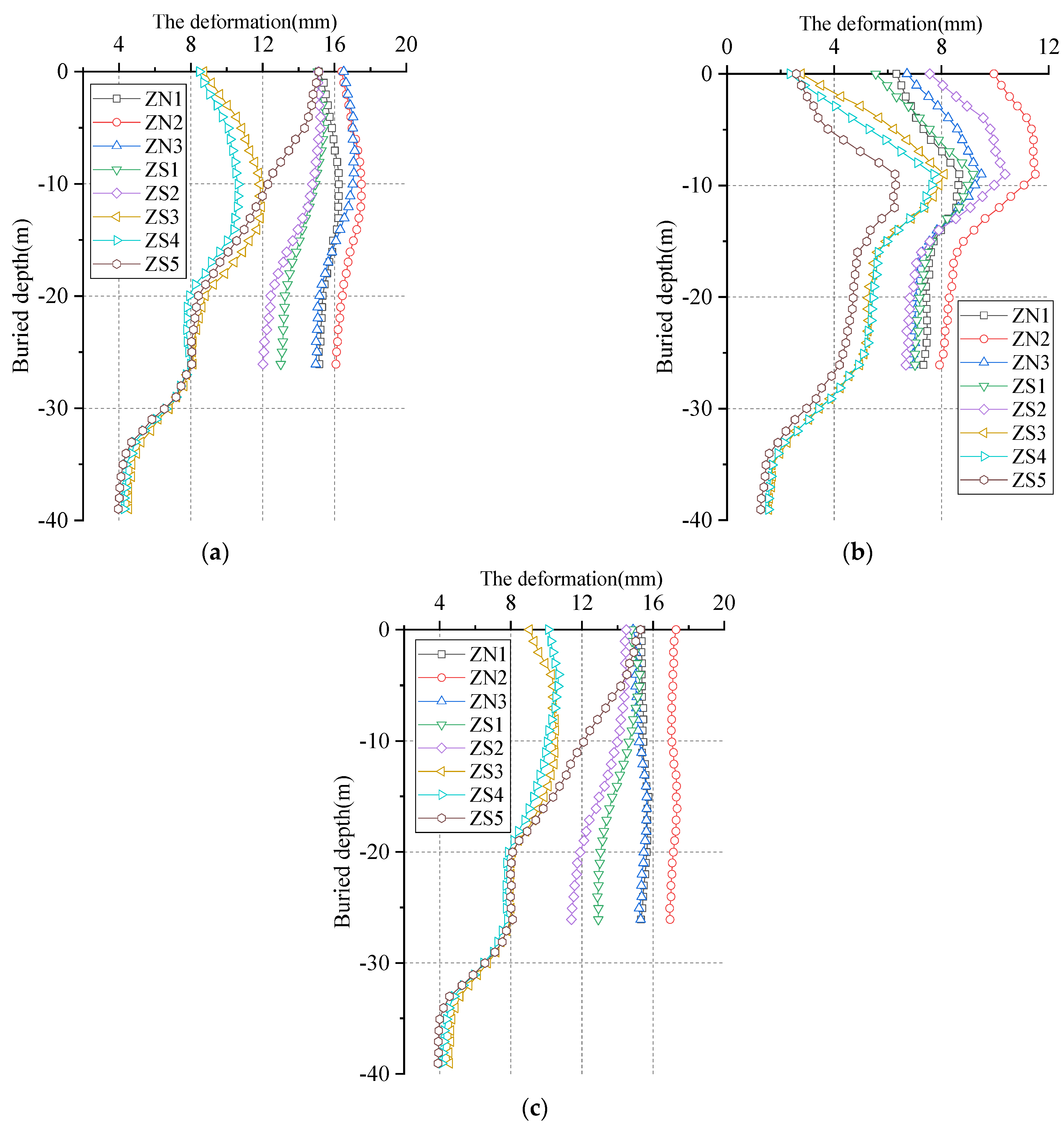 Buildings 12 01292 g014 550