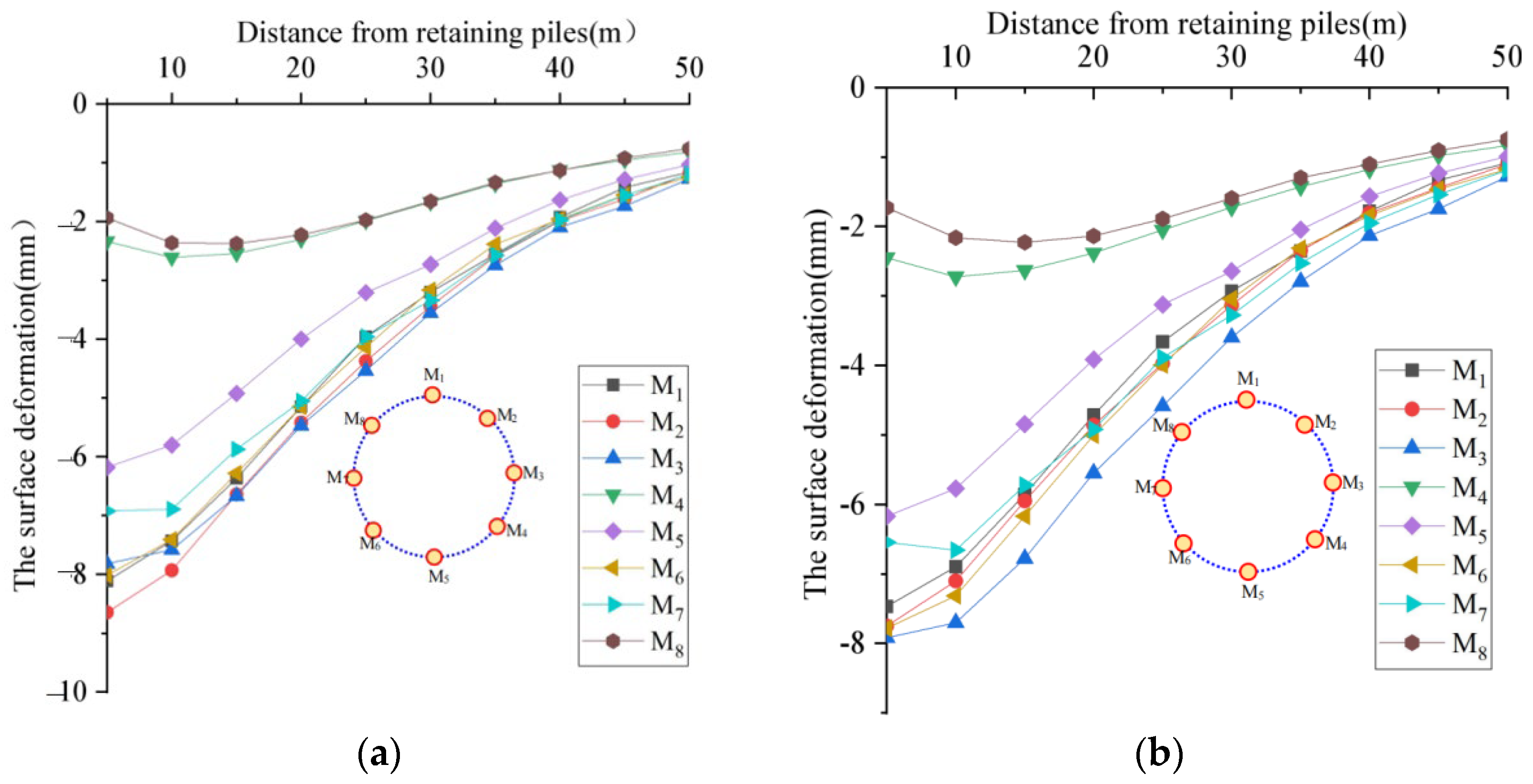 Buildings 12 01292 g016 550