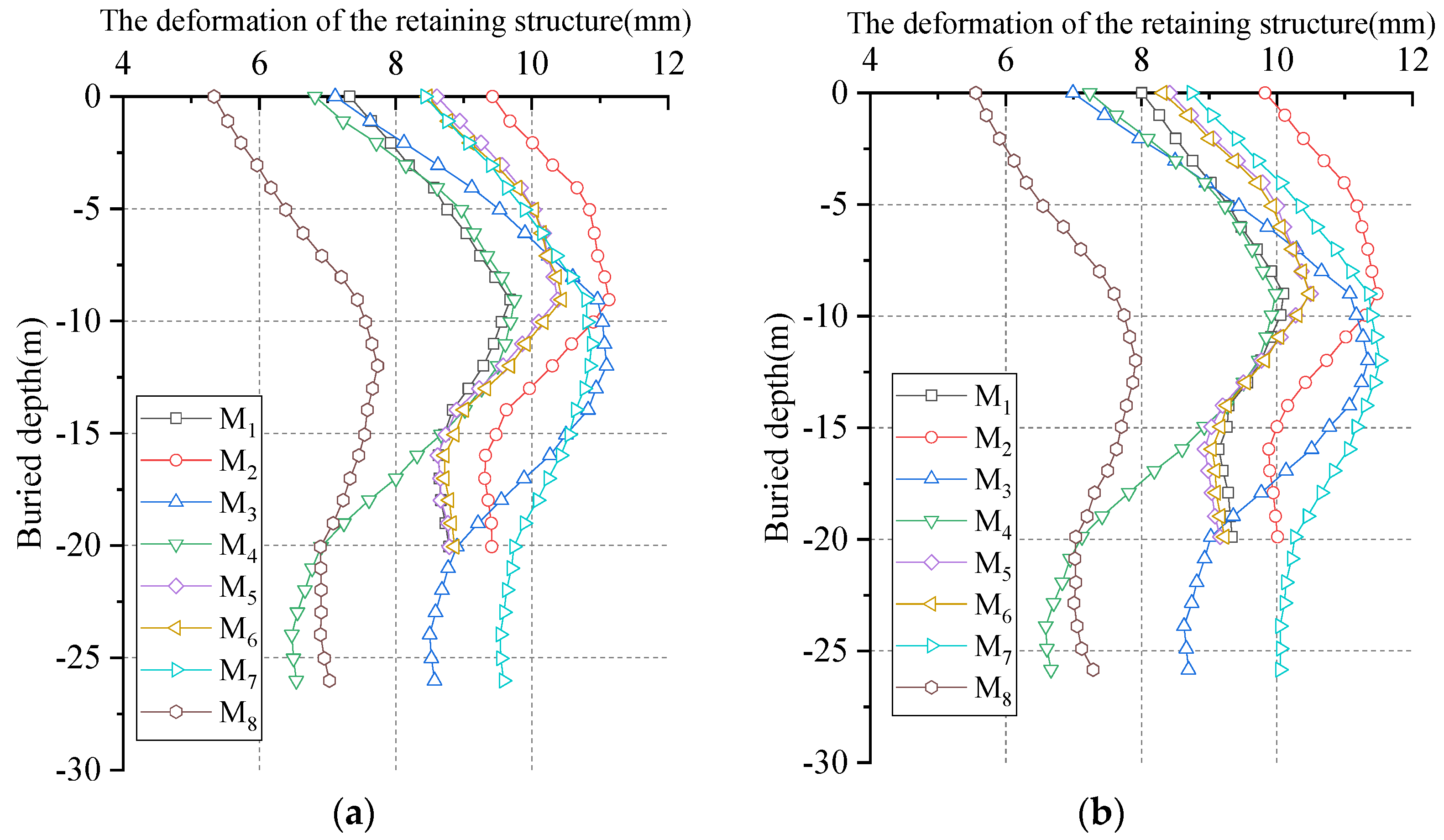 Buildings 12 01292 g017 550