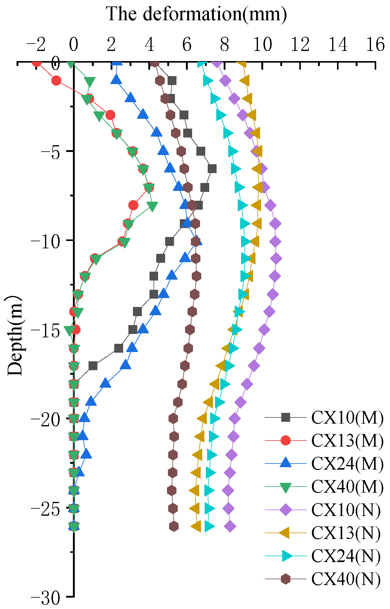 Buildings 12 01292 g028 550