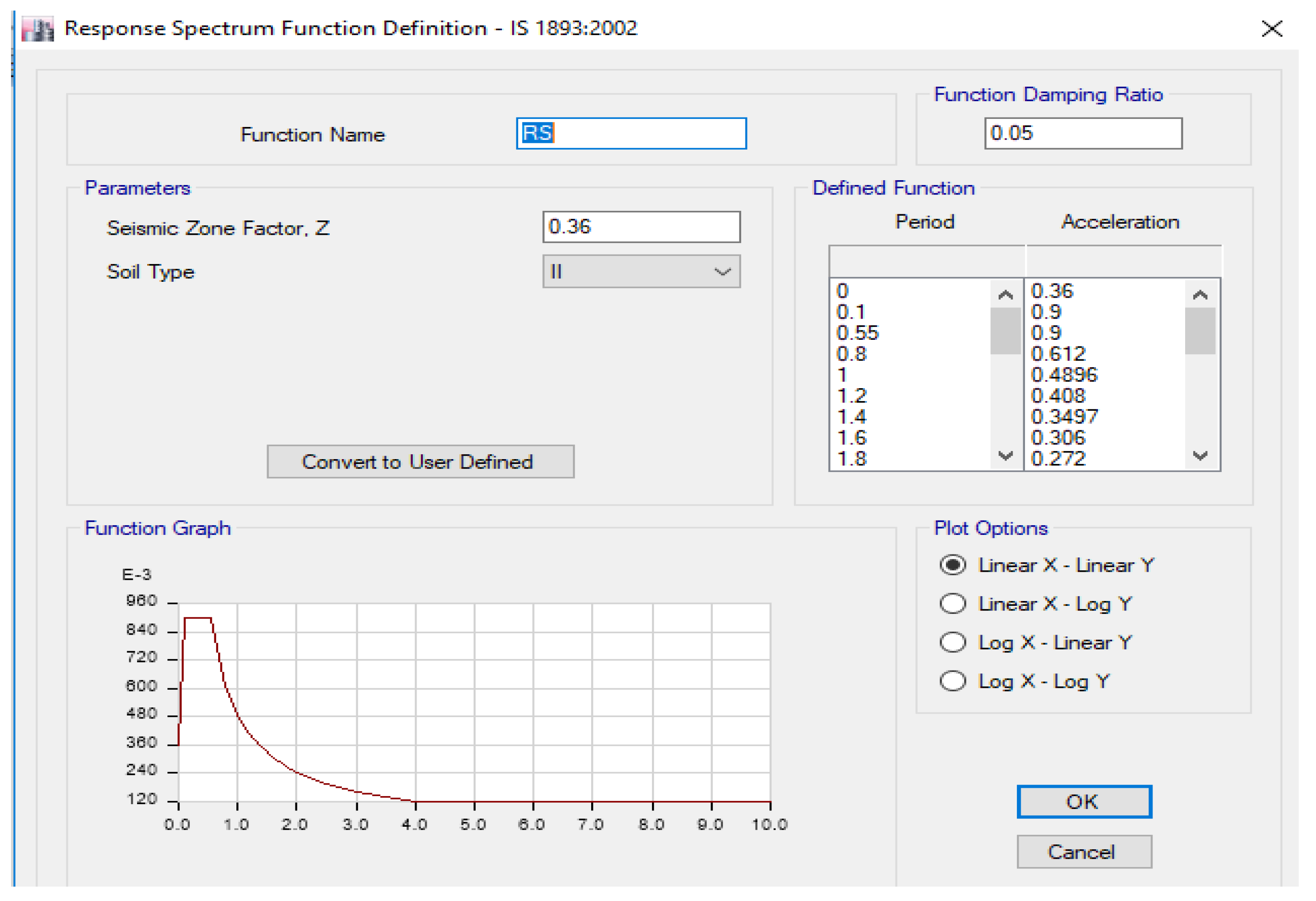 Buildings 12 01293 g005 550