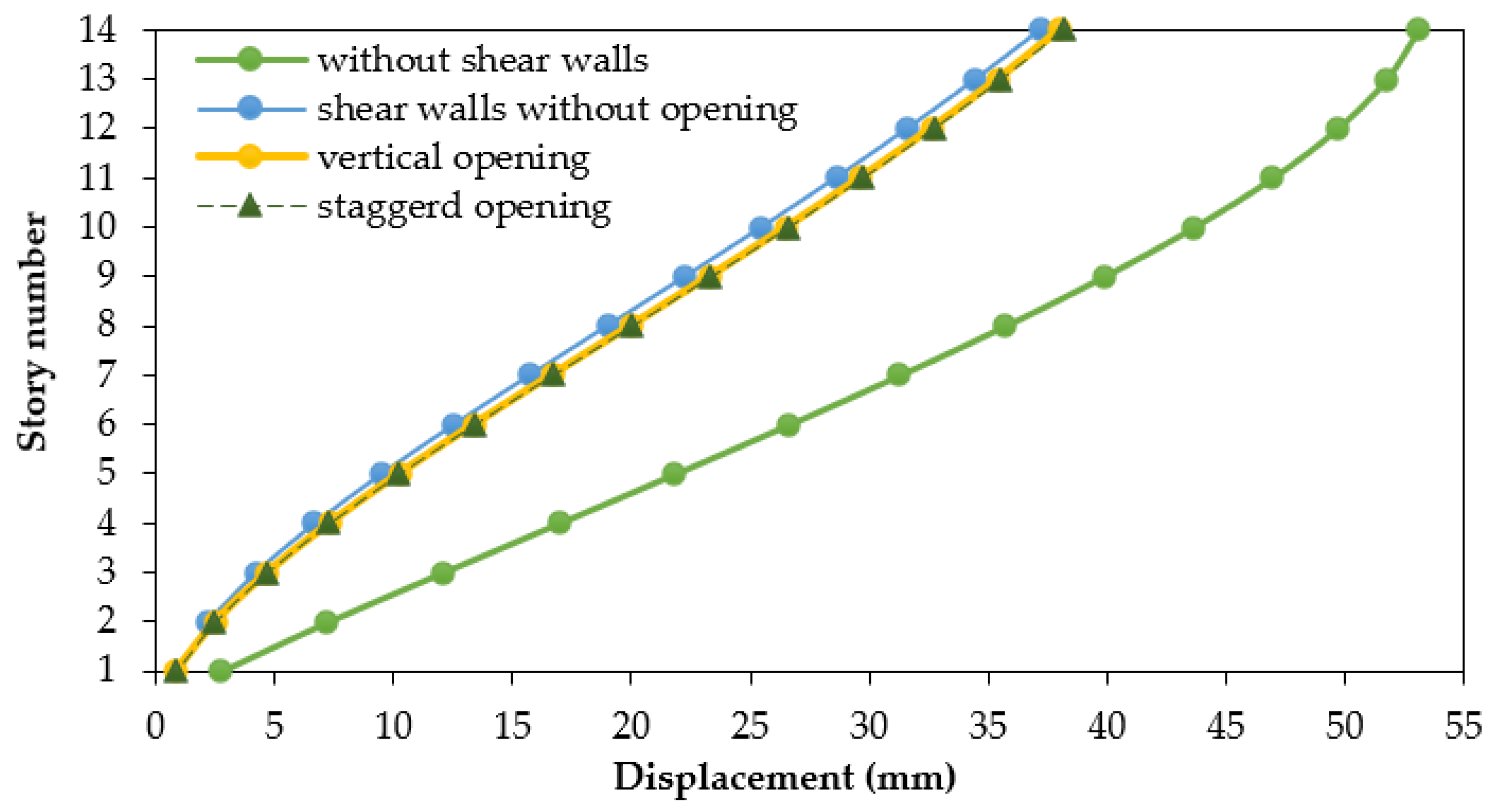 Buildings 12 01293 g007 550