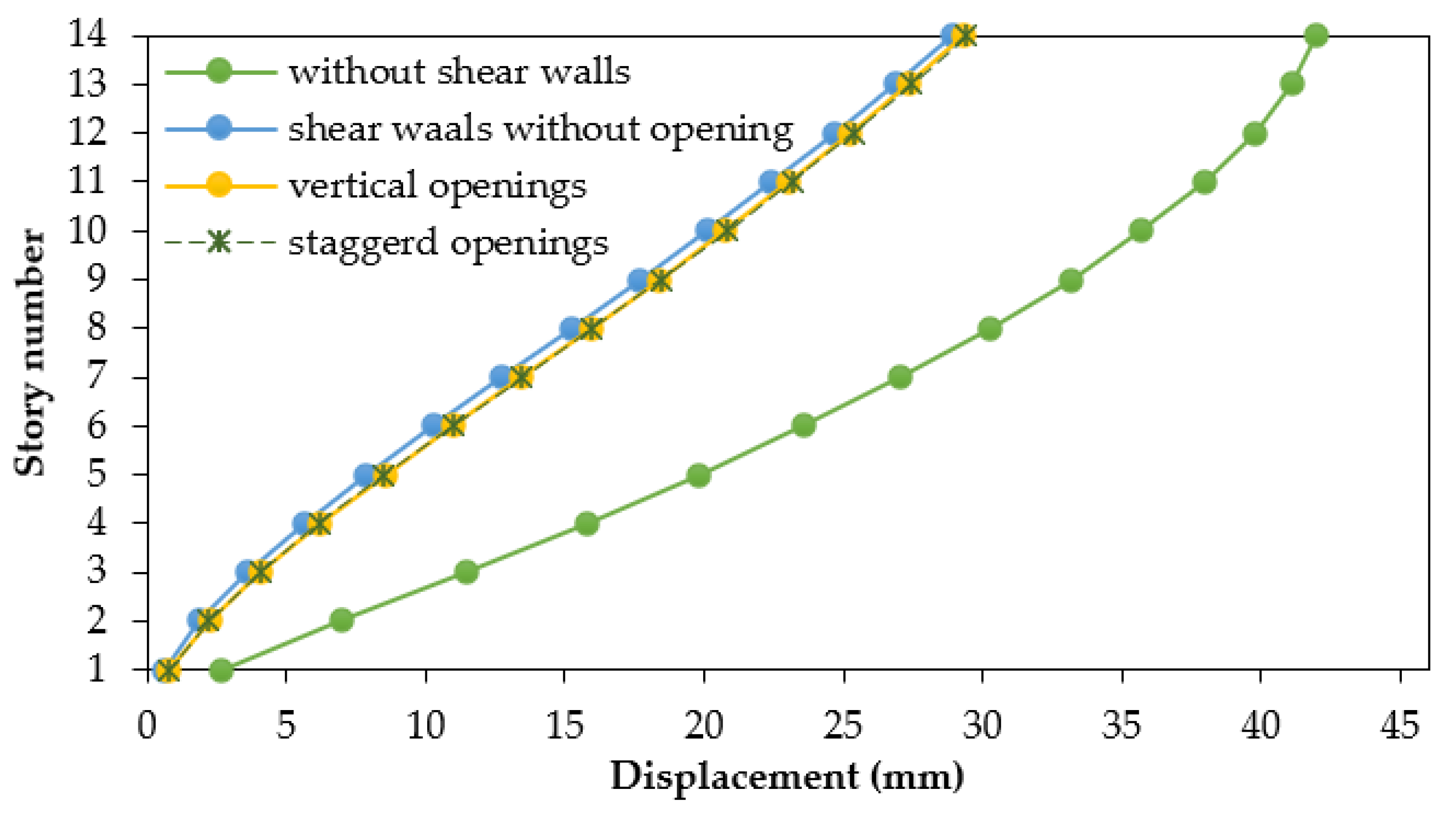 Buildings 12 01293 g009 550