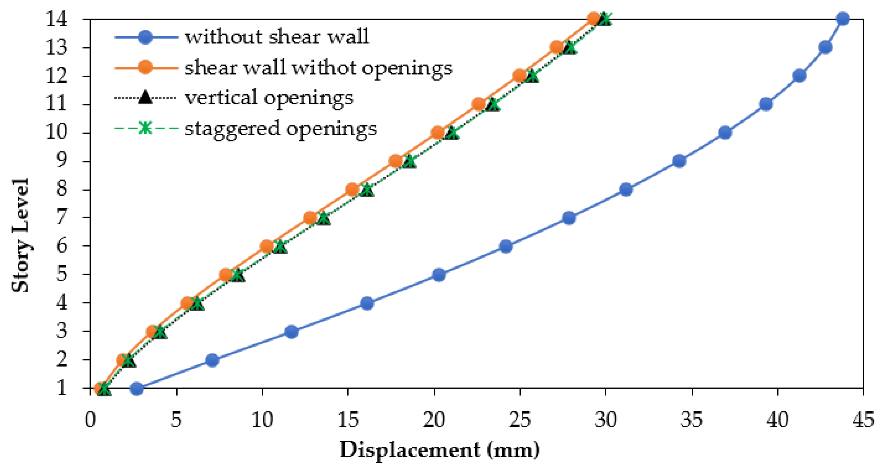 Buildings 12 01293 g010 550