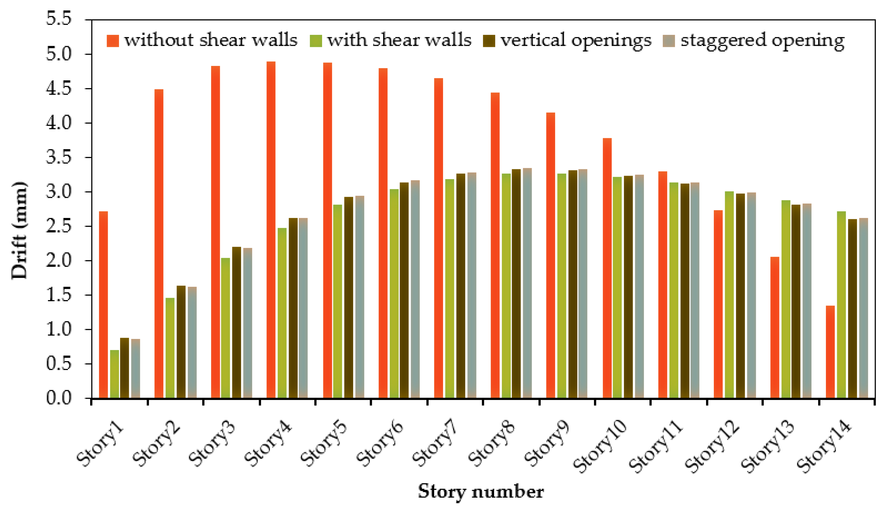 Buildings 12 01293 g013 550