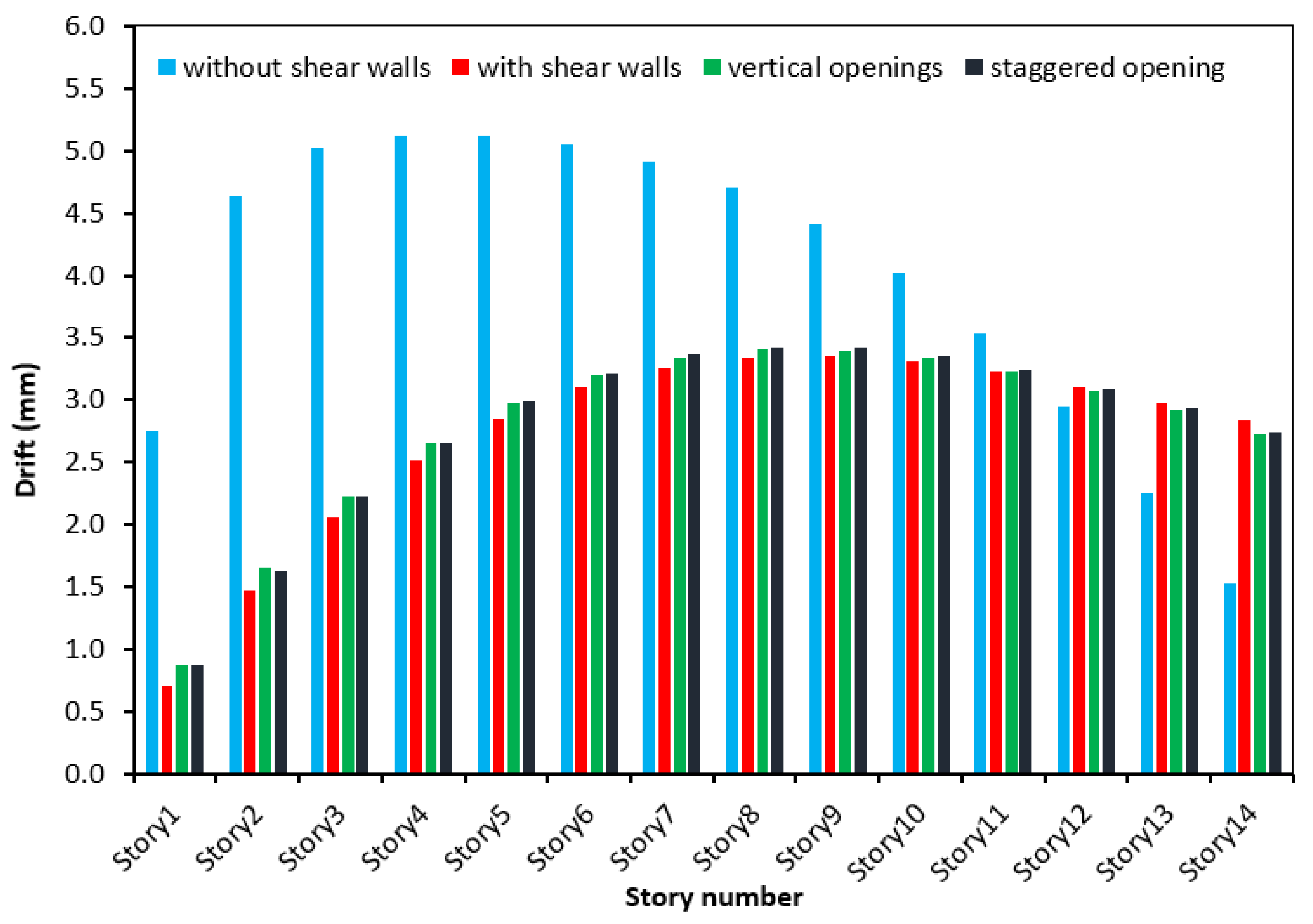 Buildings 12 01293 g014 550