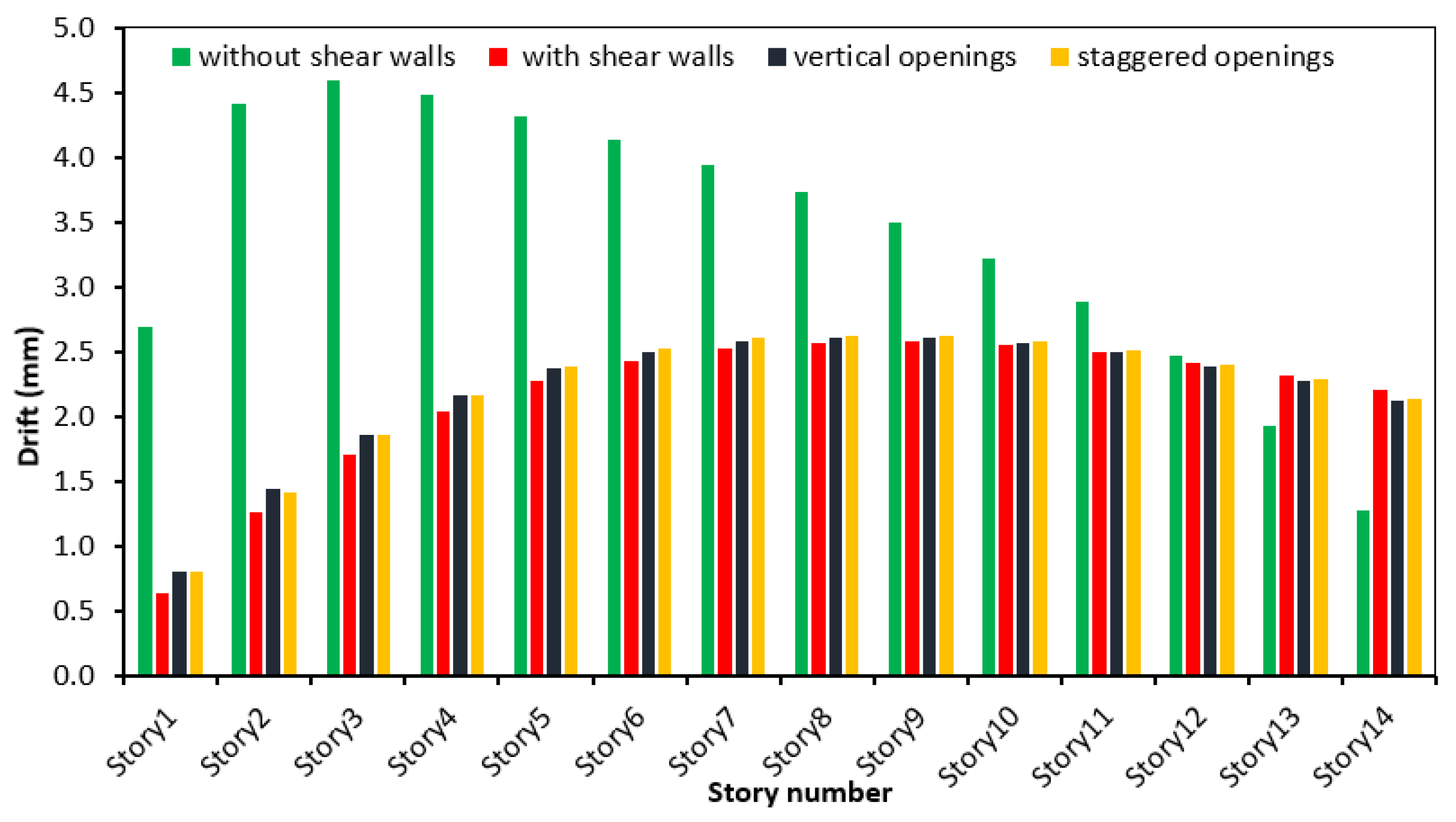 Buildings 12 01293 g015 550