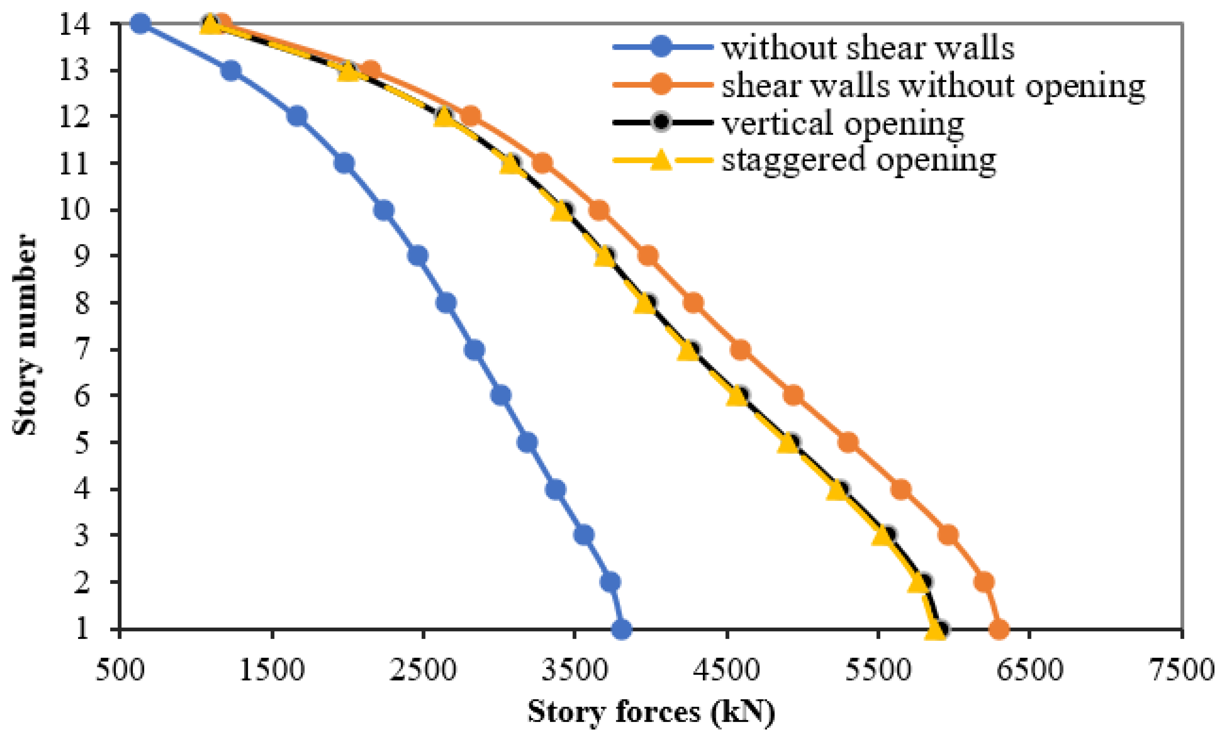 Buildings 12 01293 g019 550